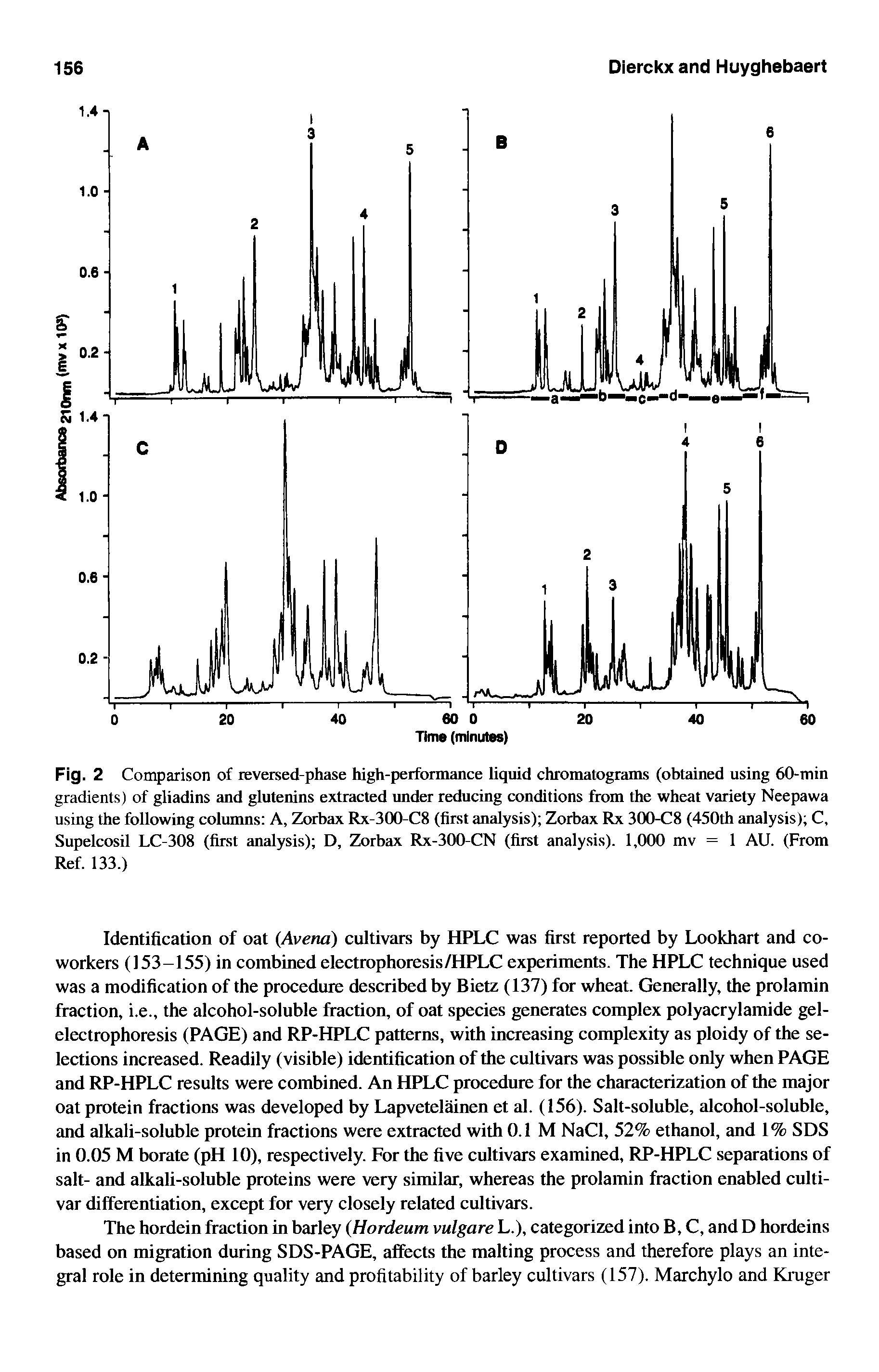 Fig. 2 Comparison of reversed-phase high-performance liquid chromatograms (obtained using 60-min gradients) of gliadins and glutenins extracted under reducing conditions from the wheat variety Neepawa using the following columns A, Zorbax Rx-300-C8 (first analysis) Zorbax Rx 300-C8 (450th analysis) C, Supelcosil LC-308 (first analysis) D, Zorbax Rx-300-CN (first analysis). 1,000 mv = 1 AU. (From Ref. 133.)...
