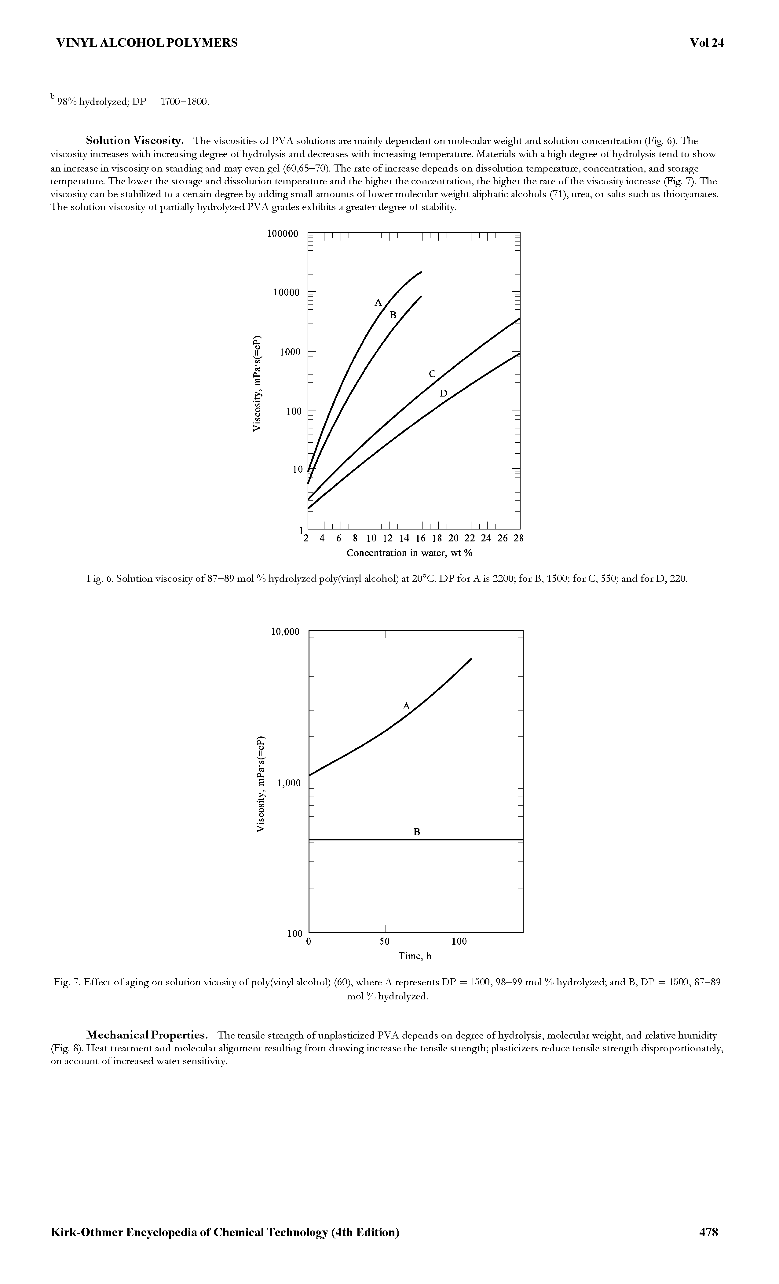 Fig. 7. Effect of aging on solution vicosity of poly(vinyl alcohol) (60), where A represents DP = 1500, 98—99 mol % hydrolyzed and B, DP = 1500, 87—89...