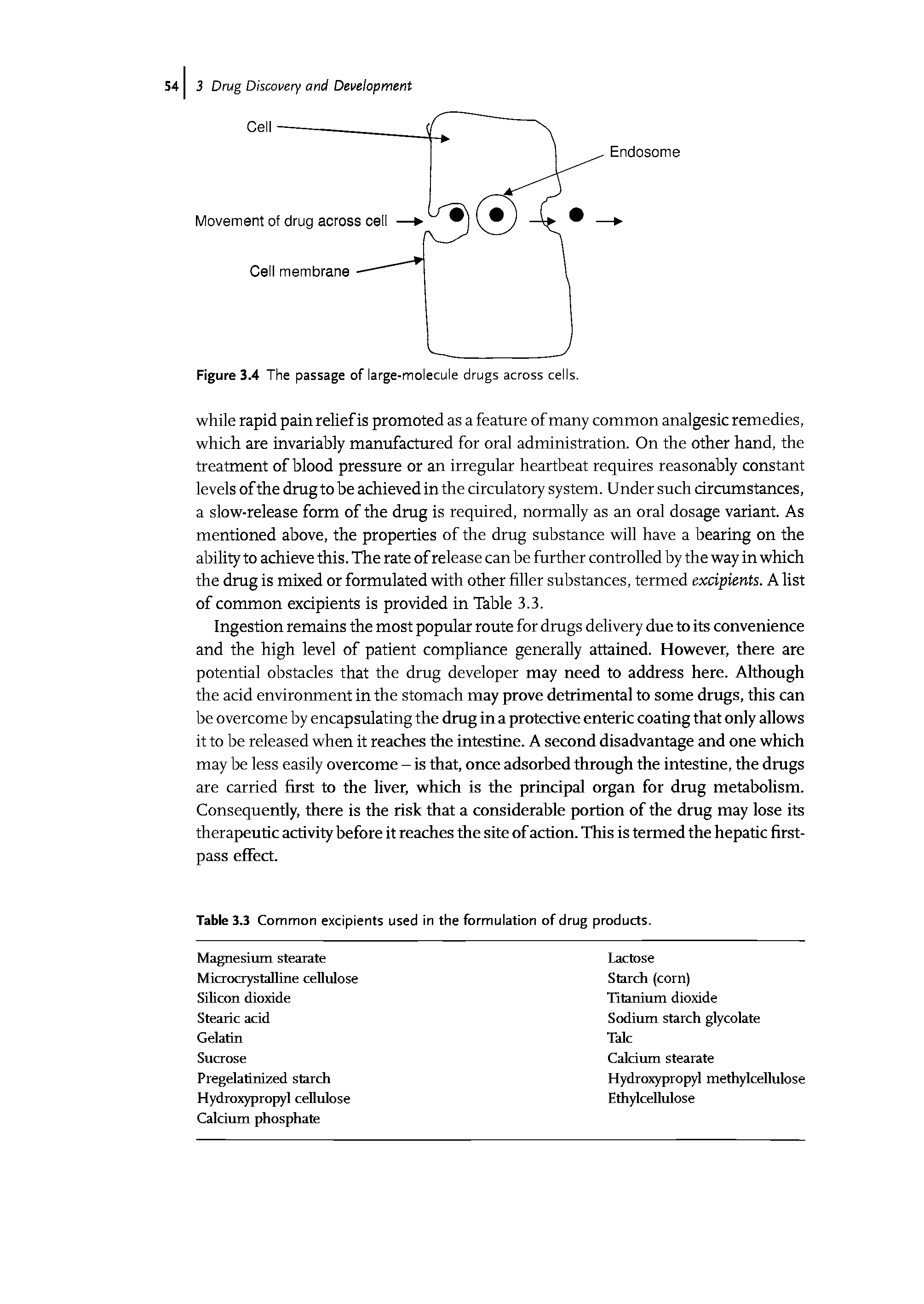 Table 3.3 Common excipients used in the formulation of drug products.