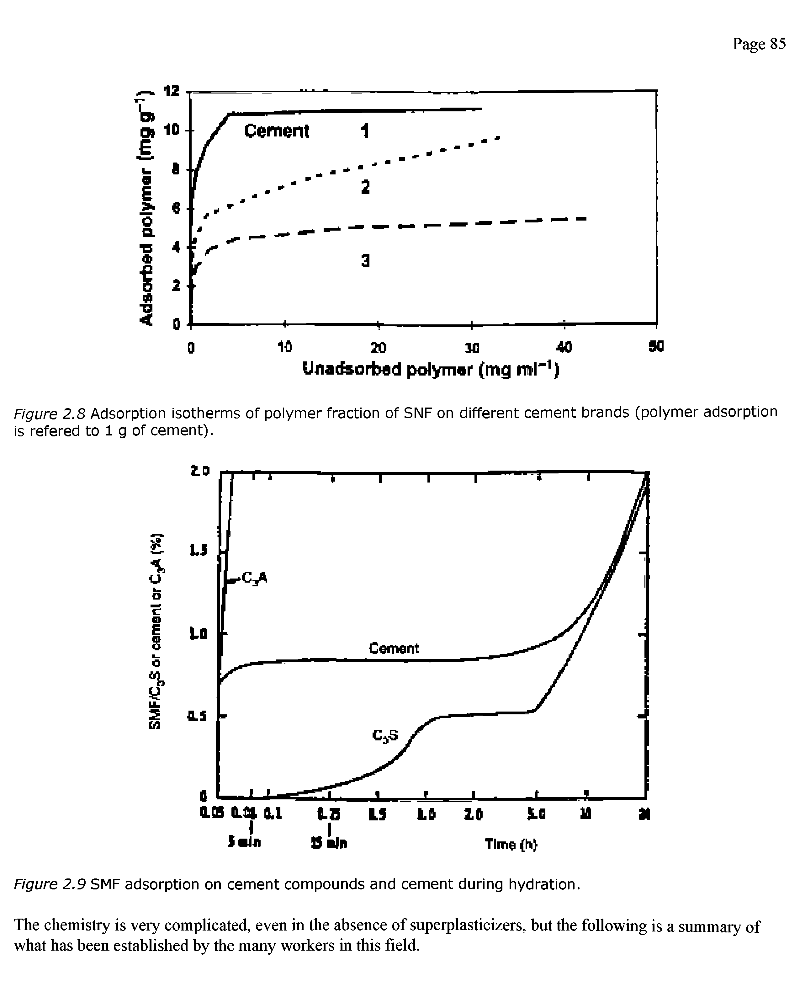 Figure 2.8 Adsorption isotherms of polymer fraction of SNF on different cement brands (polymer adsorption is refered to 1 g of cement).