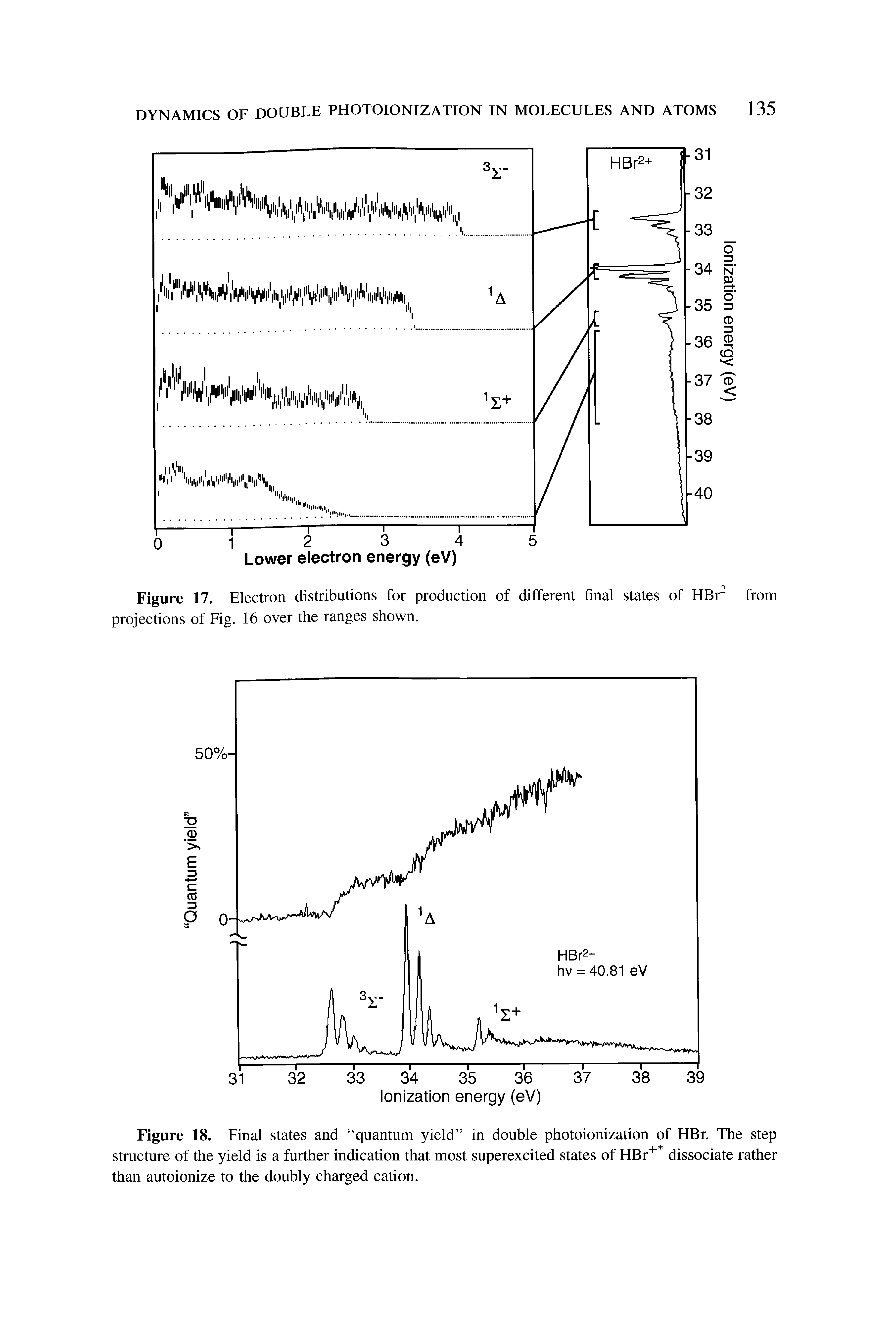 Figure 18. Final states and quantum yield in double photoionization of HBr. The step structure of the yield is a further indication that most superexcited states of HBr+ dissociate rather than autoionize to the doubly charged cation.