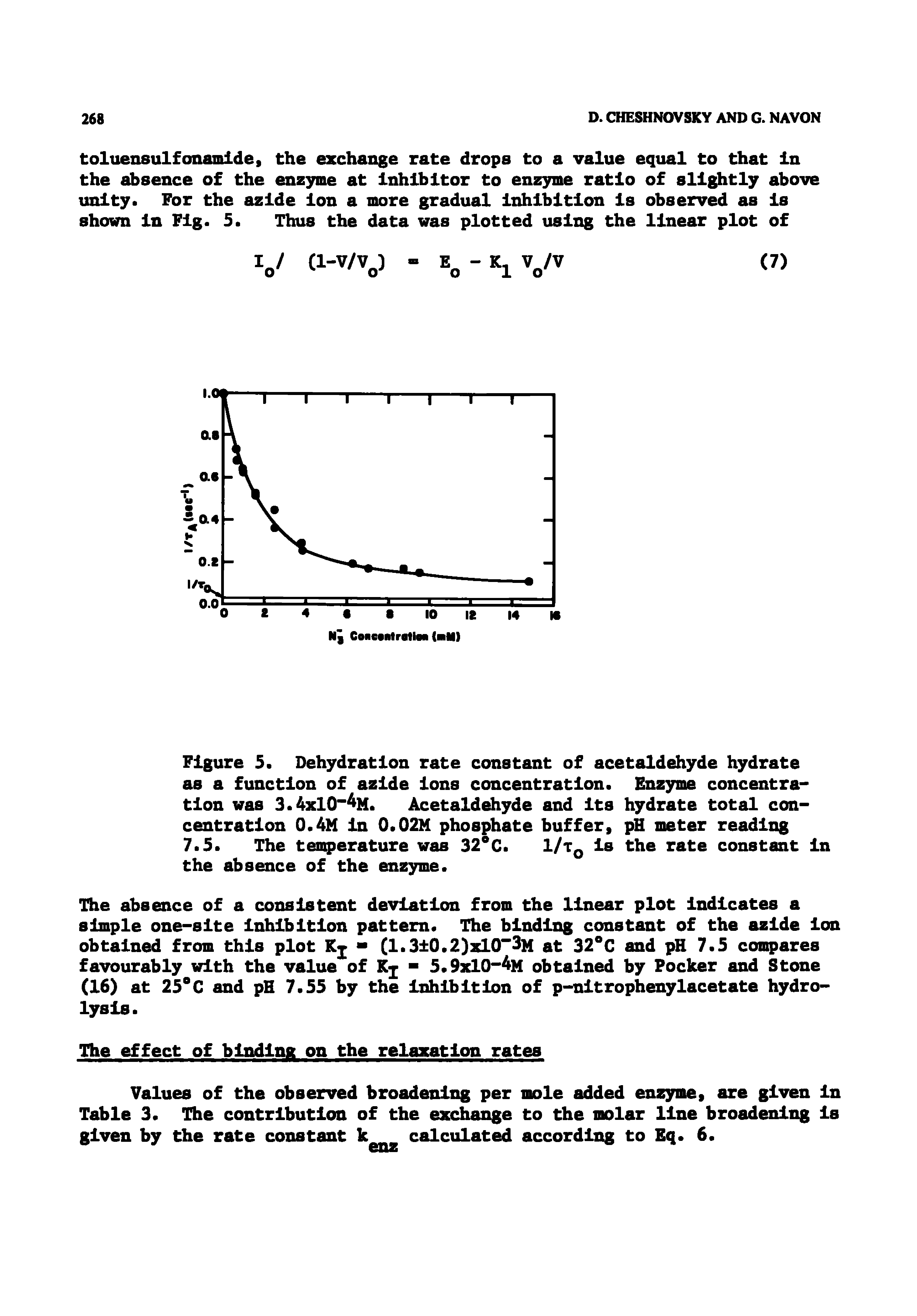 Figure 5. Dehydration rate constant of acetaldehyde hydrate as a function of azide Ions concentration. Enzyme concentration was 3.4z10 4m. Acetaldehyde and Its hydrate total concentration 0.4M In 0.02M phosphate buffer, meter reading 7.5. The tenqierature was 32 C. I/Tq Is the rate constant In the absence of the enzyme.