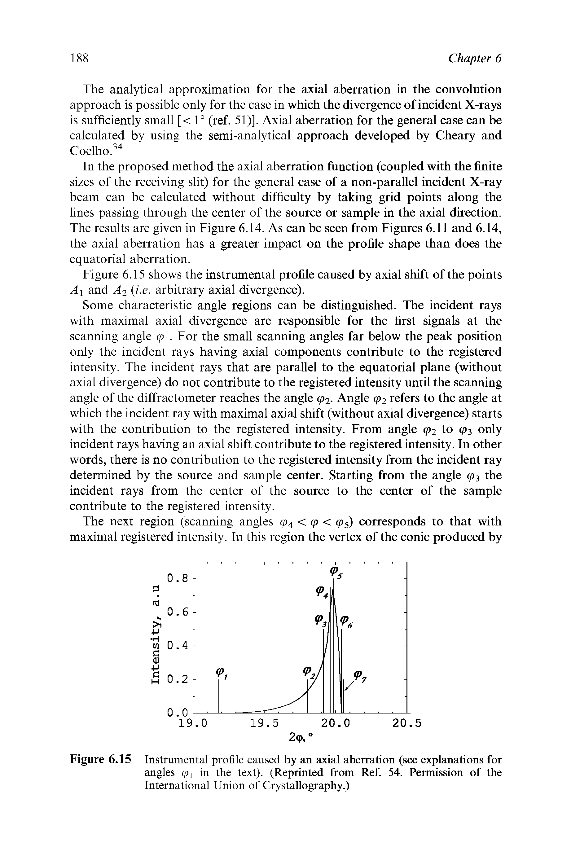Figure 6.15 Instrumental profile caused by an axial aberration (see explanations for angles <pi in the text). (Reprinted from Ref. 54. Permission of the International Union of Crystallography.)...