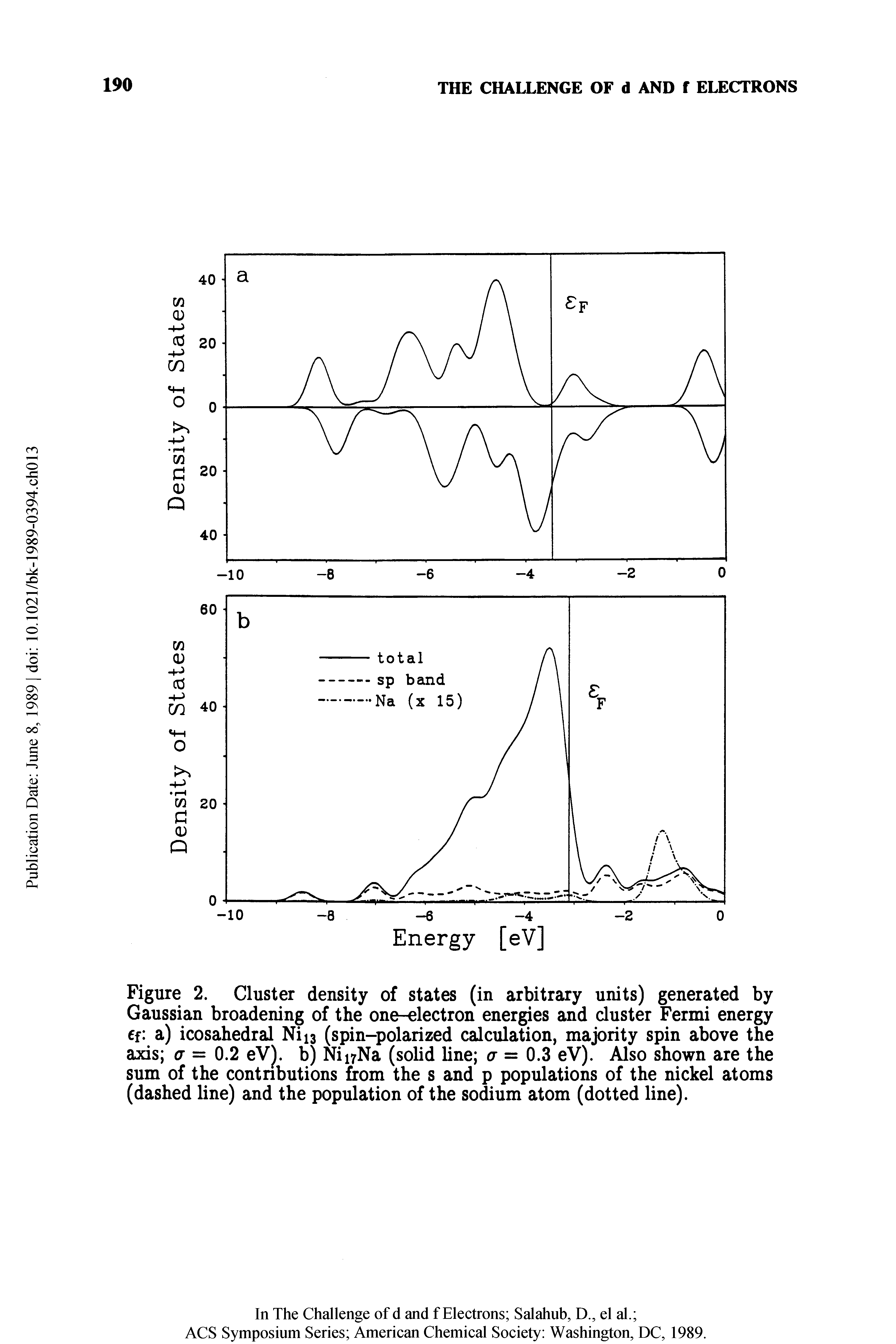 Figure 2. Cluster density of states (in arbitrary units) generated by Gaussian broadening of the one-electron energies and cluster Fermi energy Cf a) icosahedral Niia (spin-polarized calculation, majority spin above the axis a = 0.2 eV). b) NiirNa (solid line a = 0.3 eV). Also shown are the sum of the contnbutions from the s and p populations of the nickel atoms (dashed line) and the population of the sodium atom (dotted line).