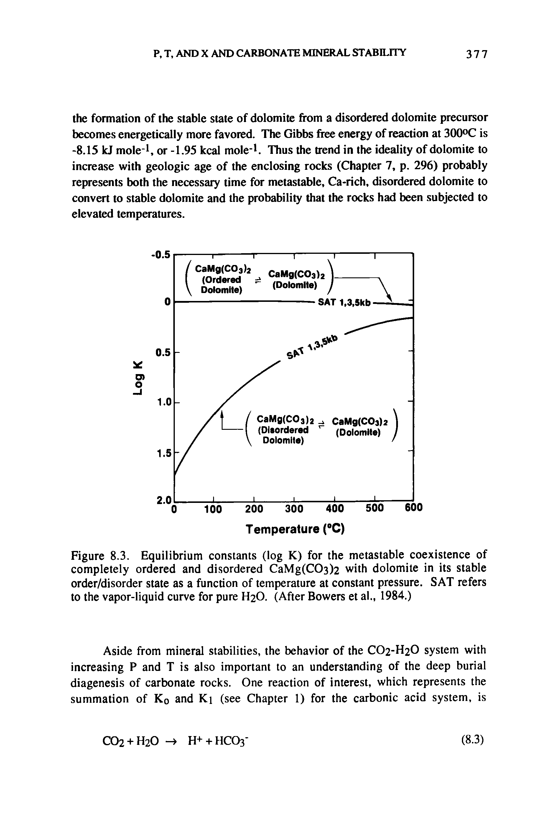 Figure 8.3. Equilibrium constants (log K) for the metastable coexistence of completely ordered and disordered CaMg(C03>2 with dolomite in its stable order/disorder state as a function of temperature at constant pressure. SAT refers to the vapor-liquid curve for pure H2O. (After Bowers et al., 1984.)...