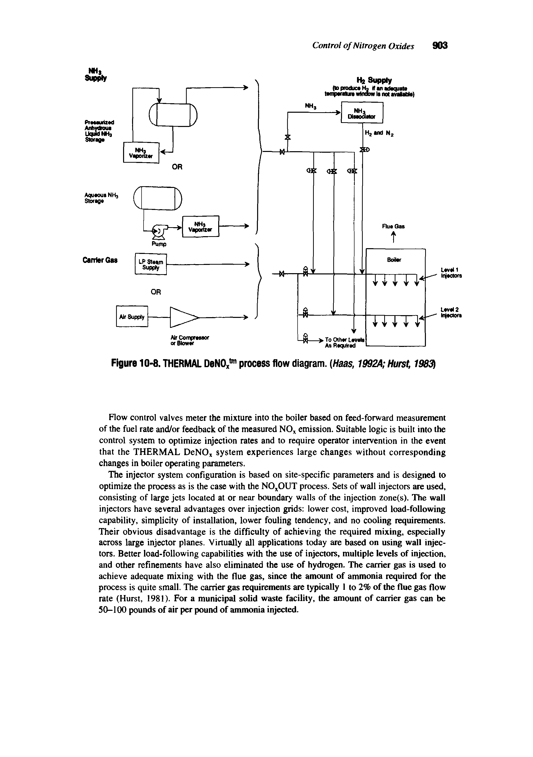 Figure 10 8. THERMAL DeNOx " process flow diagram. Haas, 1992A Hurst, 1983t...