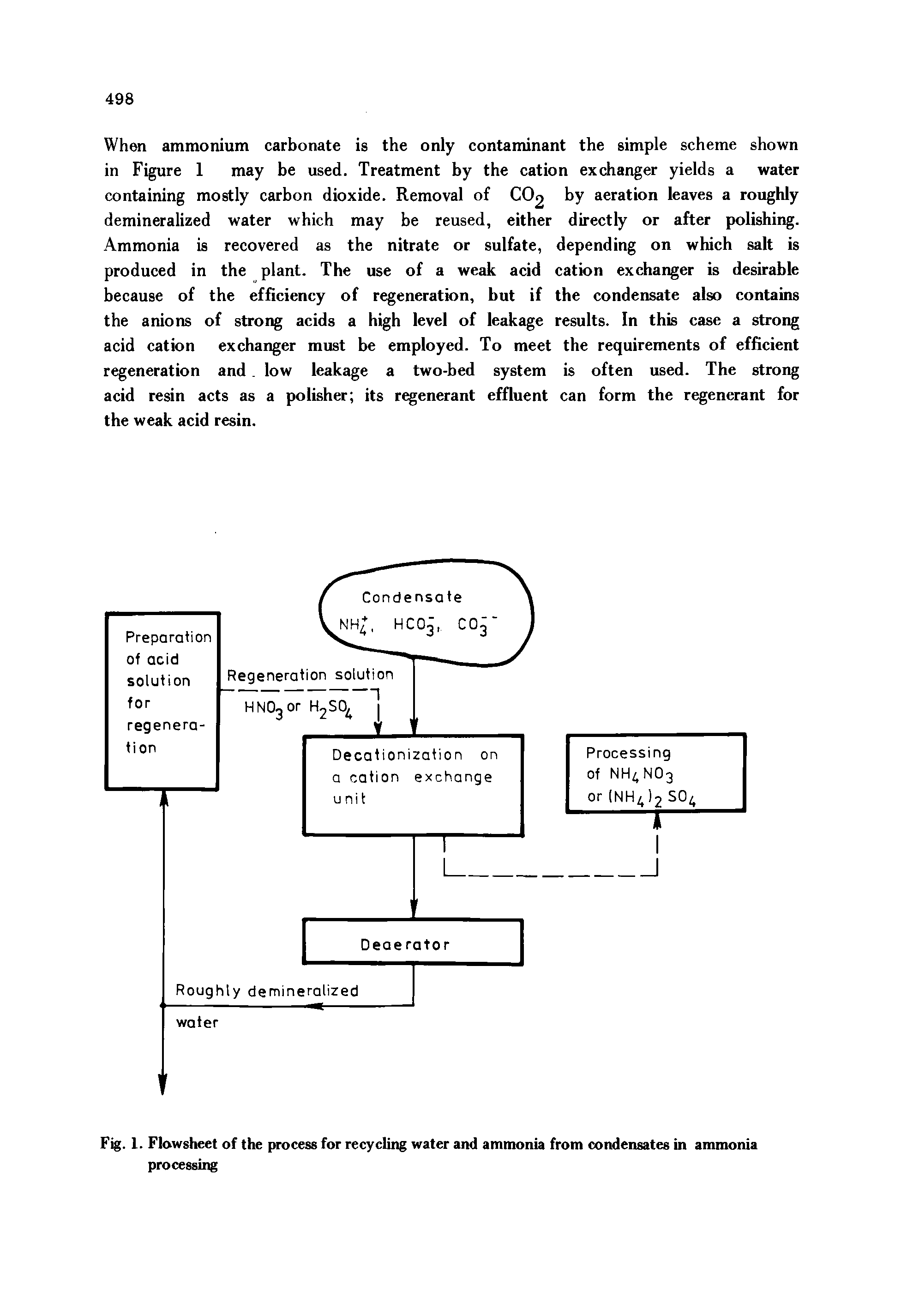 Fig. 1. Flowsheet of the process for recycling water and ammonia from condensates in ammonia processing...