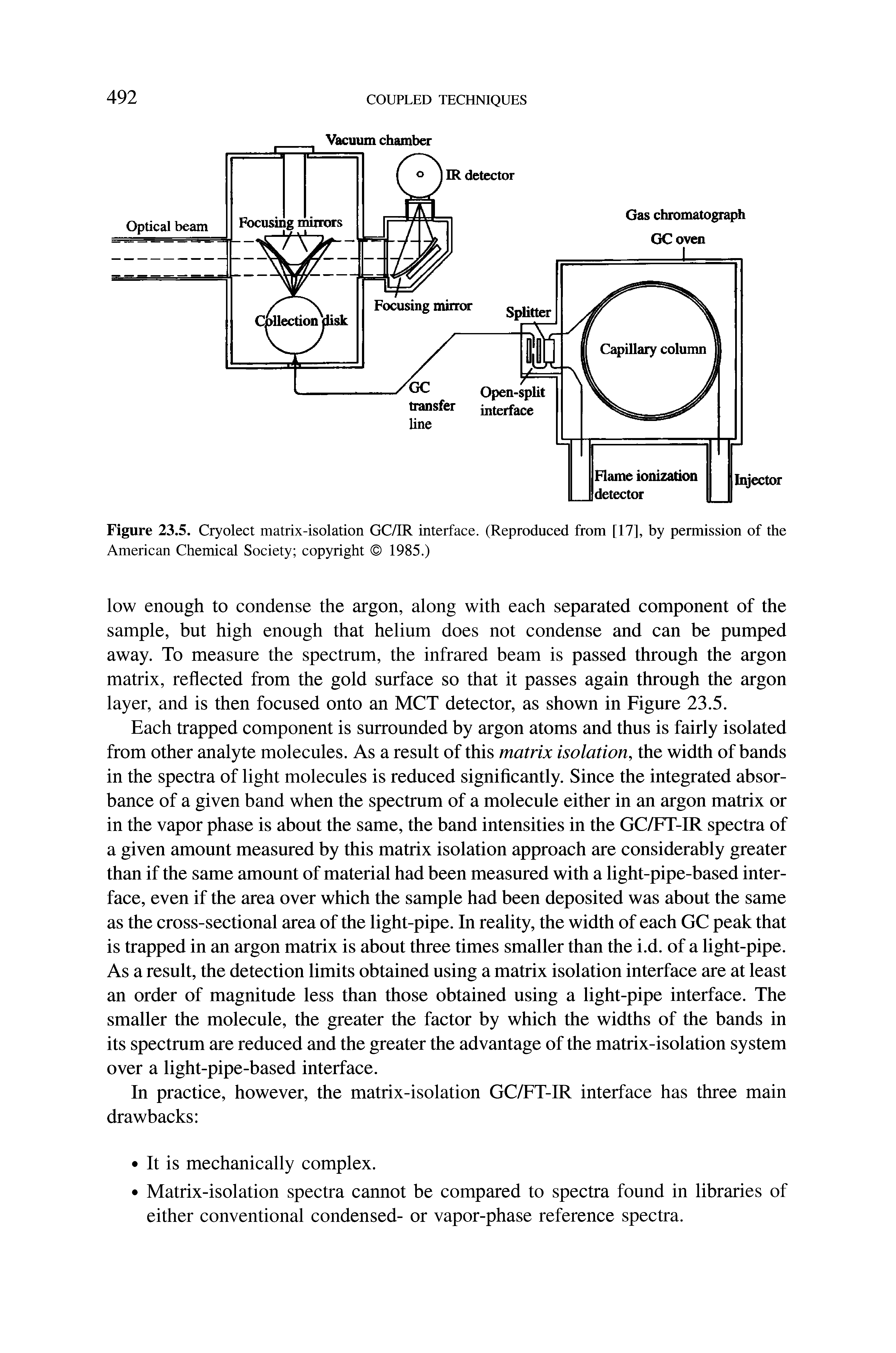 Figure 23.5. Cryolect matrix-isolation GC/IR interface. (Reproduced from [17], by permission of the American Chemical Society copyright 1985.)...
