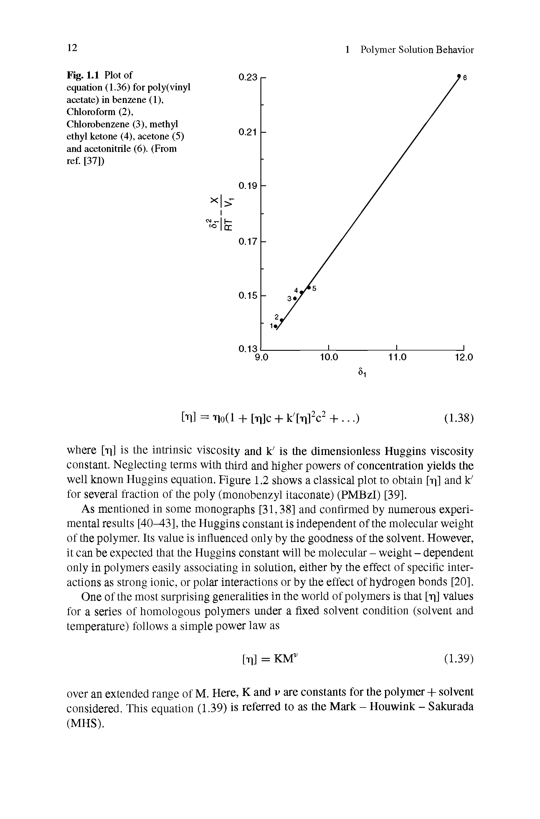 Fig. 1.1 Plot of equation (1.36) for poly(vinyl acetate) in benzene (1), Chloroform (2), Chlorobenzene (3), methyl ethyl ketone (4), acetone (5) and acetonitrile (6). (From ref. [37])...