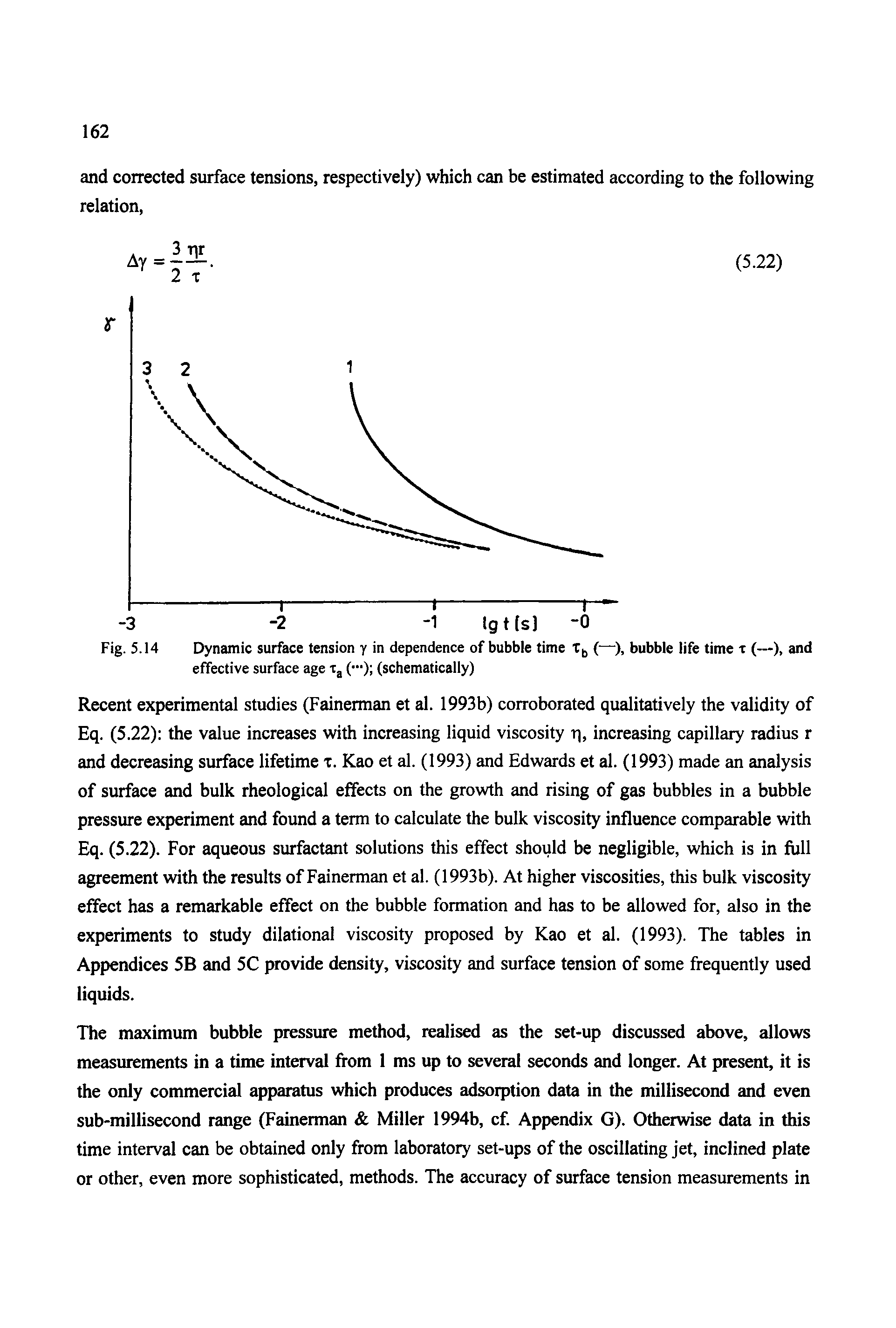 Fig. 5.14 Dynamic surface tension y in dependence of bubble time Tj, (— ), bubble life time t (—), and effective surface age Tj, ( ) (schematically)...