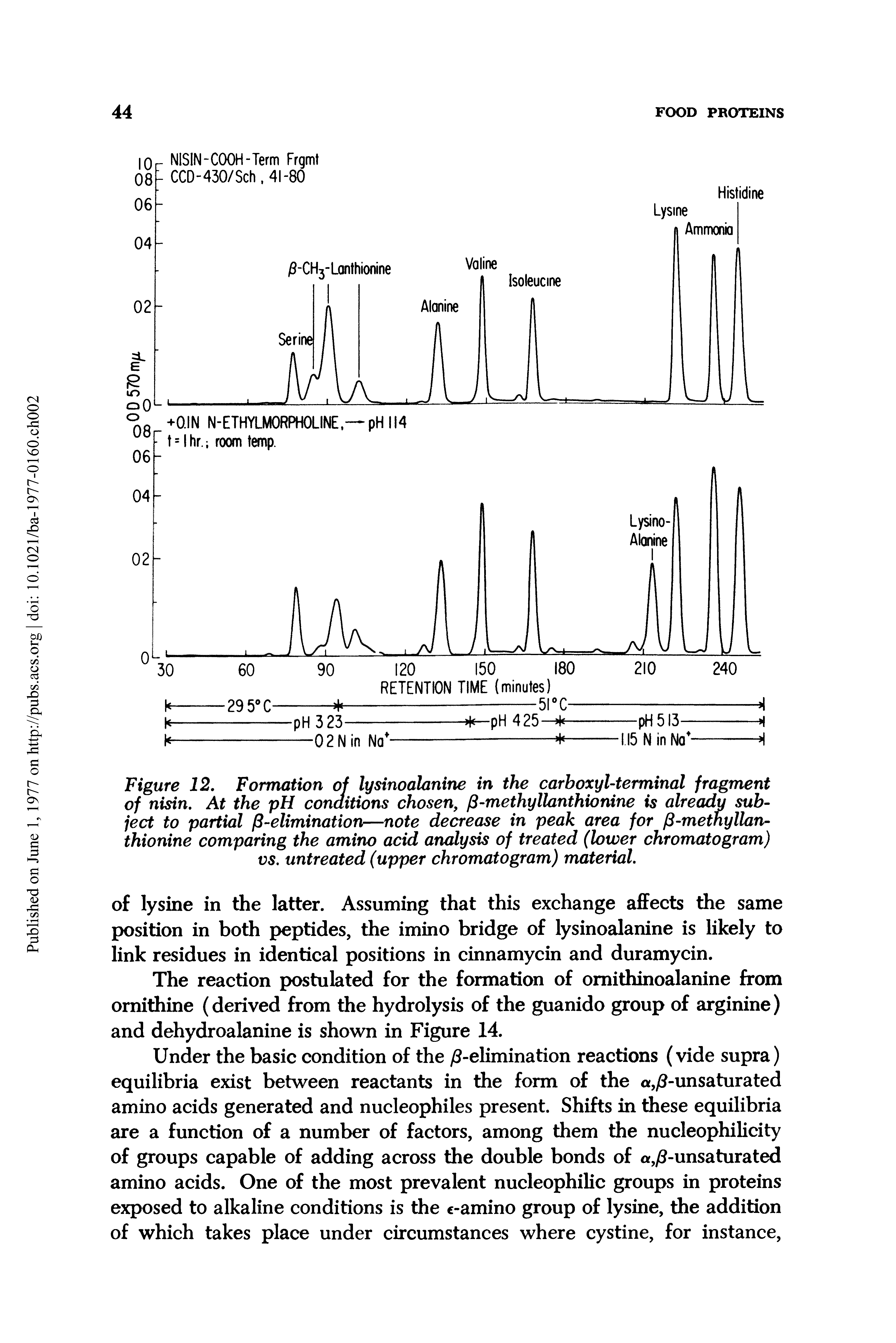 Figure 12. Formation of lysinoalanine in the carboxyl-terminal fragment of nisin. At the pH conditions chosen, f3-methyllanthionine is already subject to partial P-elimination—note decrease in peak area for P-metnyllan-thionine comparing the amino acid analysis of treated (lower chromatogram) vs. untreated (upper chromatogram) material.