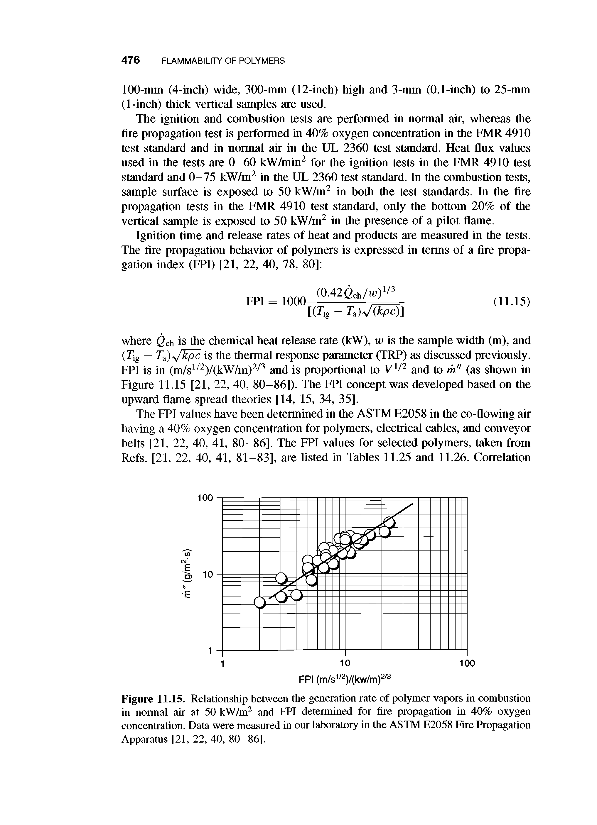 Figure 11.15. Relationship between the generation rate of polymer vapors in combustion in normal air at 50 kW/m and FPl determined for fire propagation in 40% oxygen concentration. Data were measured in our laboratory in the ASTM E2058 Fire Propagation Apparatus [21, 22, 40, 80-86].