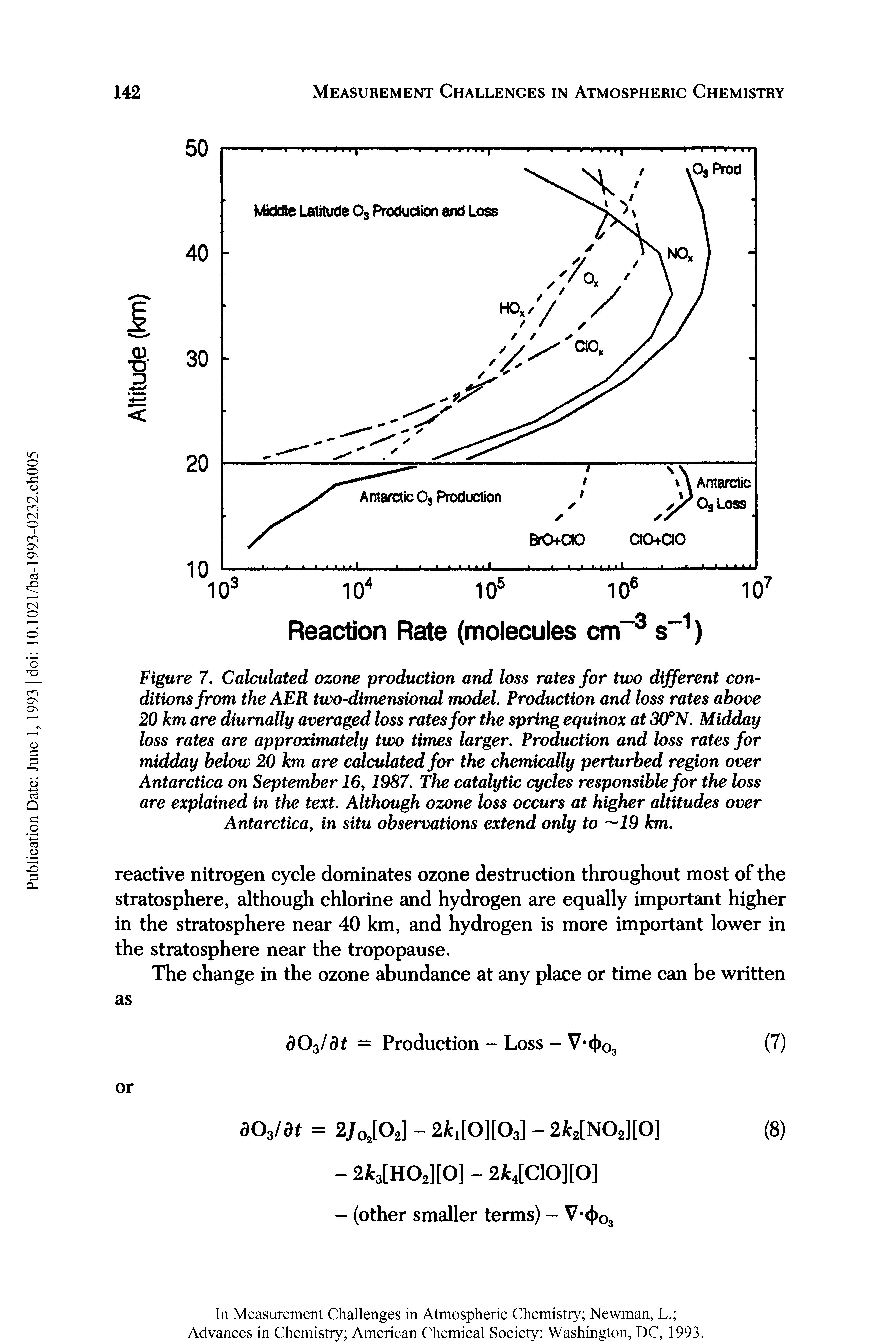 Figure 7. Calculated ozone production and loss rates for two different conditions from the AER two-dimensional model. Production and loss rates above 20 km are diurnally averaged loss rates for the spring equinox at 30°N. Midday loss rates are approximately two times larger. Production and loss rates for midday below 20 km are calculated for the chemically perturbed region over Antarctica on September 16,1987. The catalytic cycles responsible for the loss are explained in the text. Although ozone loss occurs at higher altitudes over Antarctica, in situ observations extend only to 19 km.