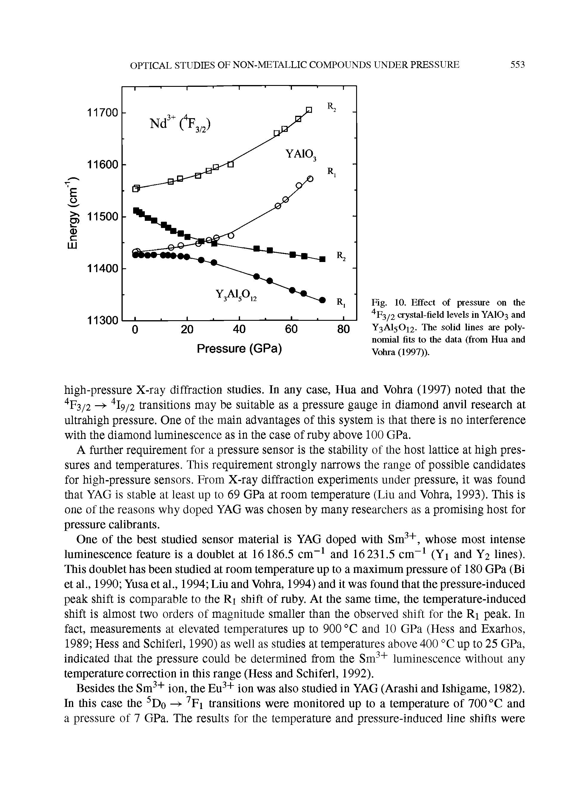 Fig. 10. Effect of pressure on the 4F3/2 crystal-field levels in YAIO3 and Y3AI5O12- The solid lines are polynomial fits to the data (from Hua and Vohra (1997)).