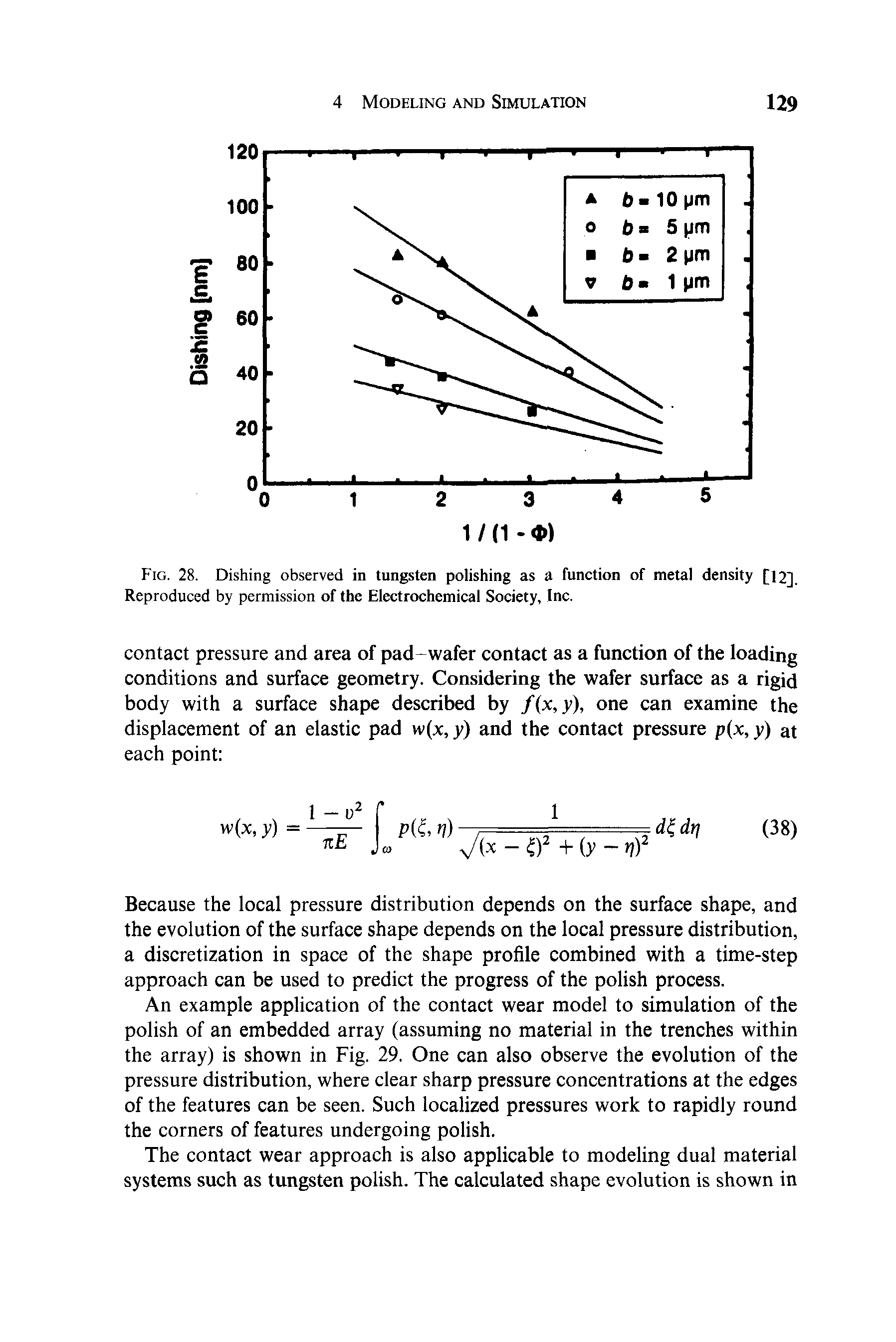 Fig. 28. Dishing observed in tungsten polishing as a function of metal density [12], Reproduced by permission of the Electrochemical Society, Inc.