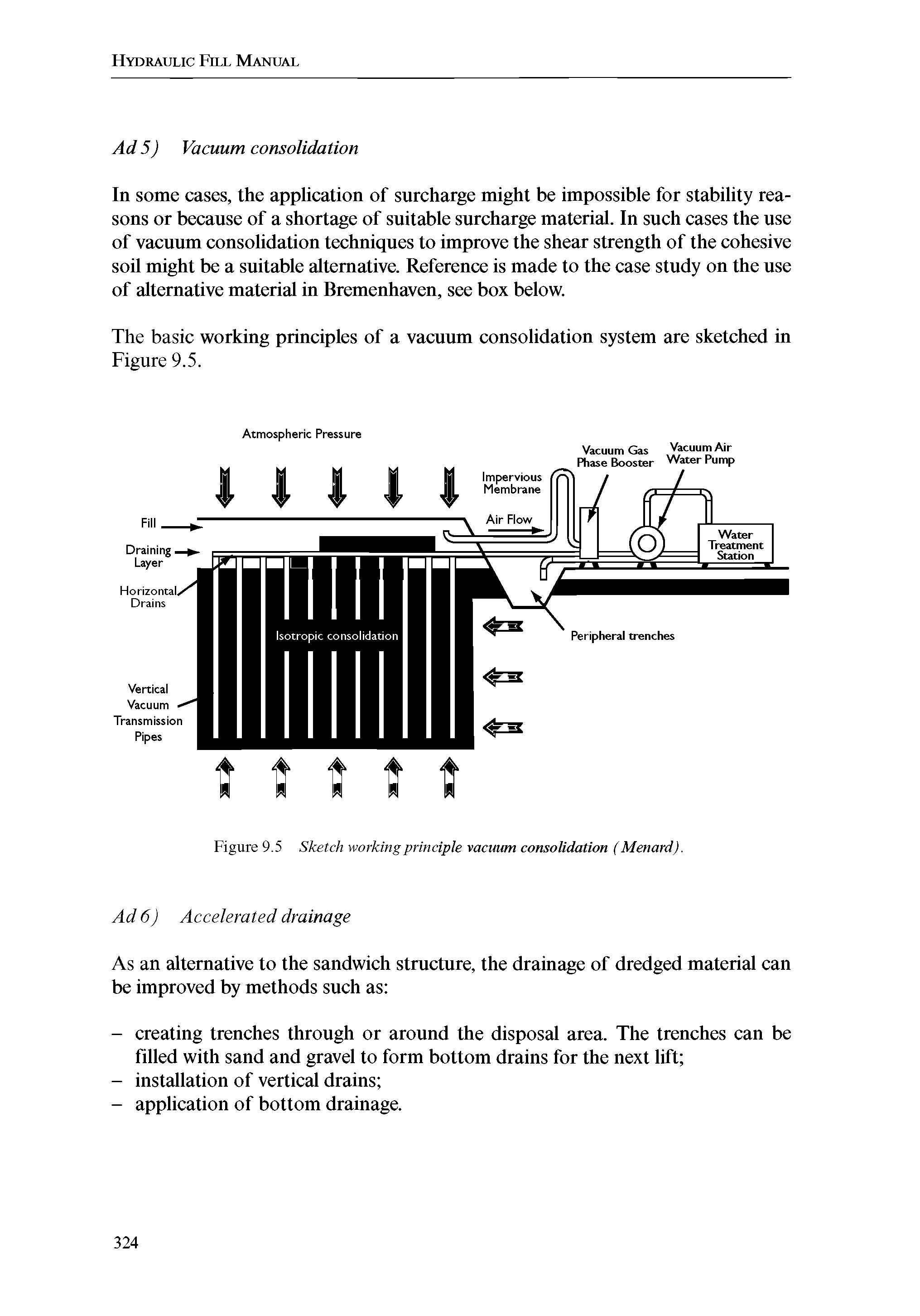 Figure 9.5 Sketch working principle vacuum consolidation (Menard).