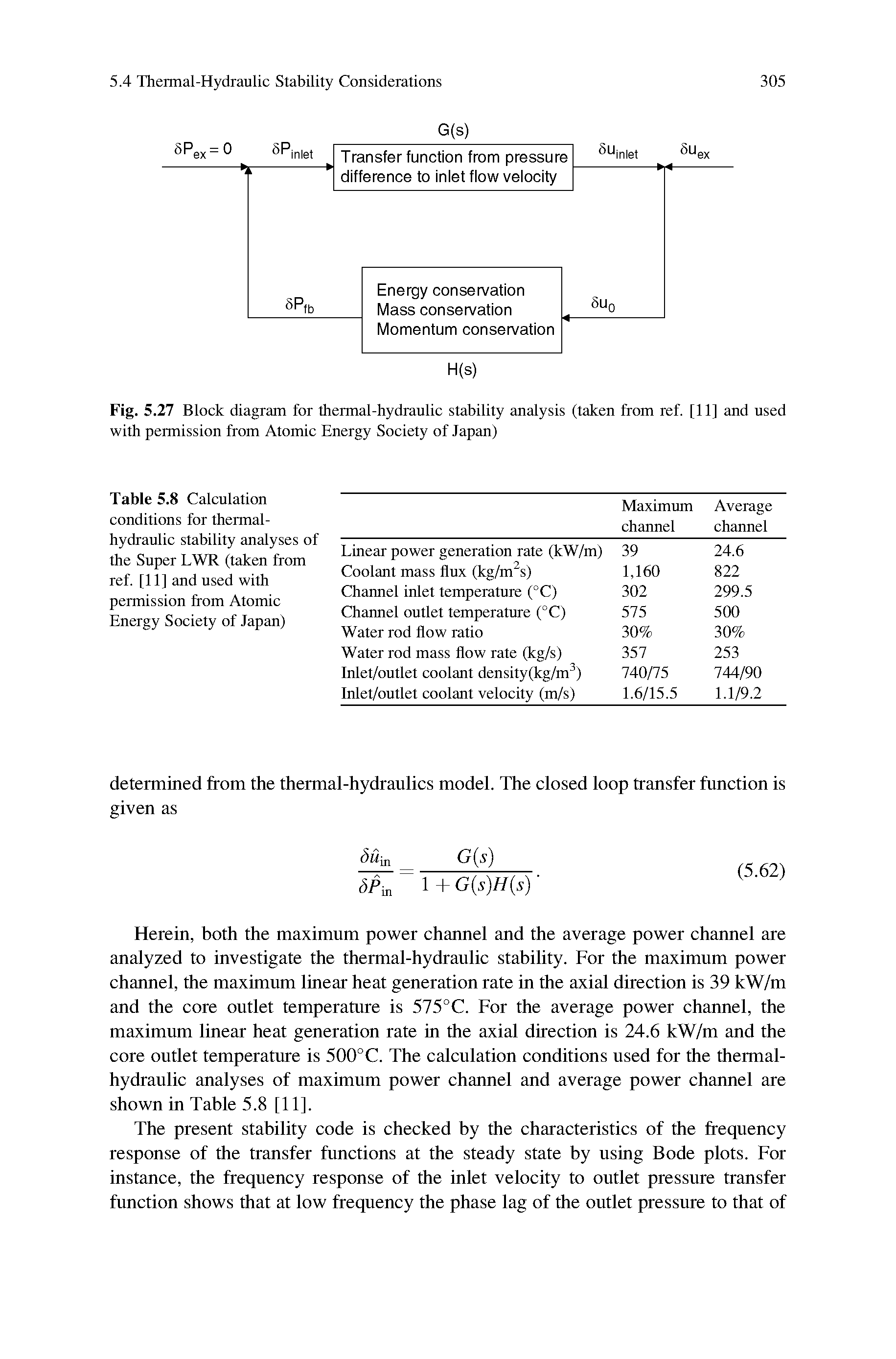 Table 5.8 Calculation conditions for thermal-hydraulic stability analyses of the Super LWR (taken from ref. [11] and used with permission from Atomic Energy Society of Japan)...