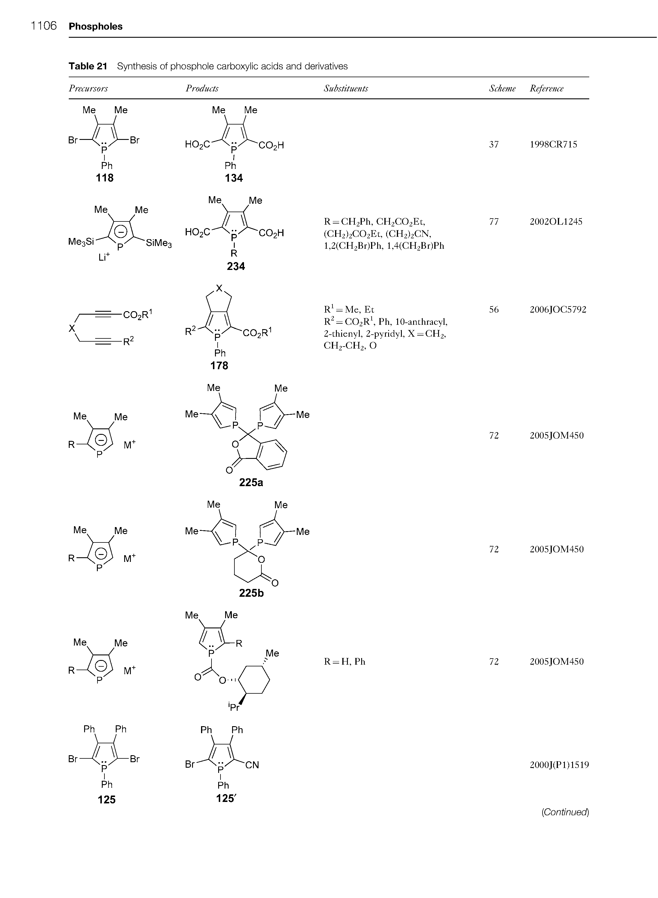 Table 21 Synthesis of phosphole carboxylic acids and derivatives...