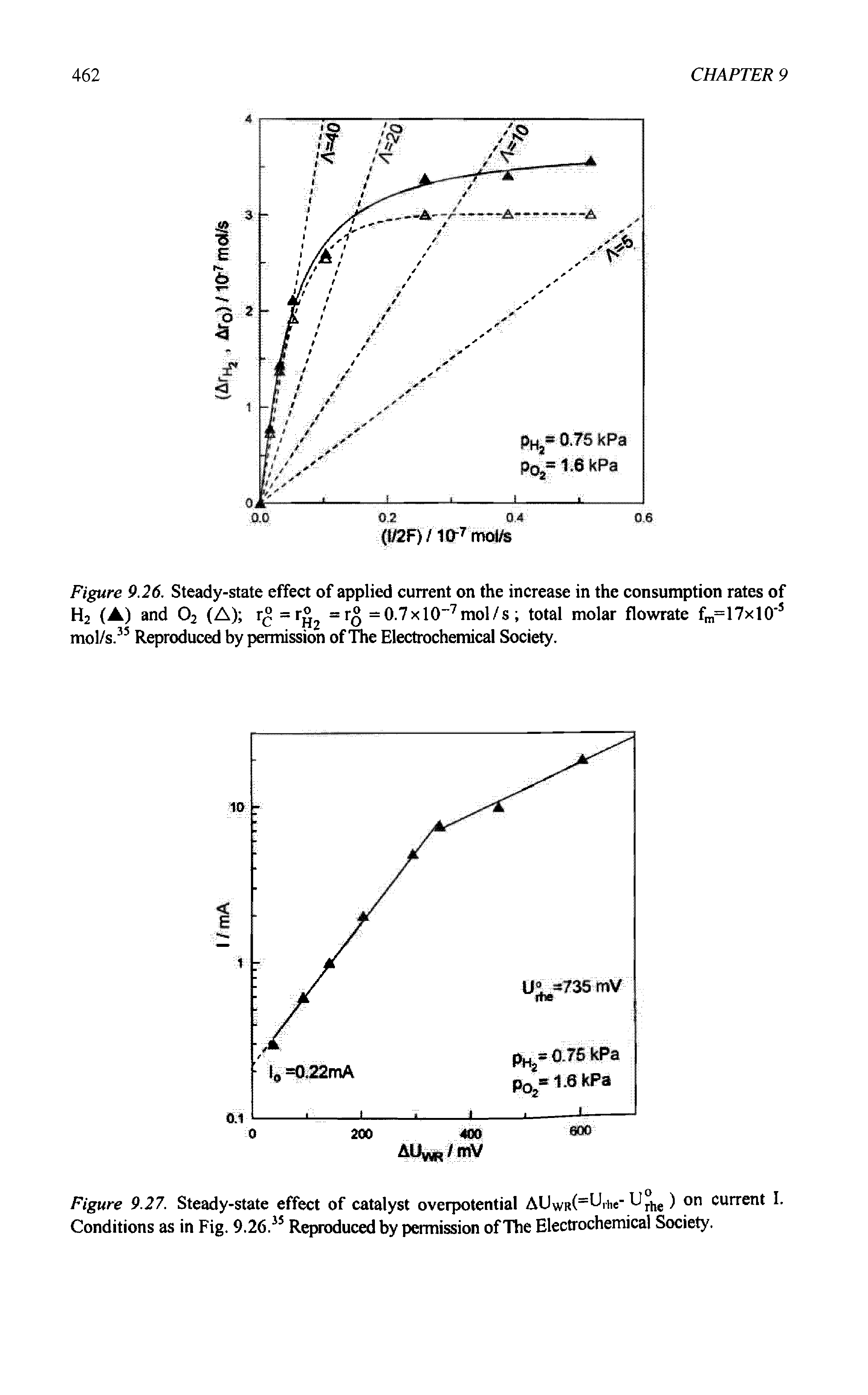 Figure 9.27. Steady-state effect of catalyst overpotential AUwii( riie-U he) on current I. Conditions as in Fig. 9.26.35 Reproduced by permission of The Electrochemical Society.
