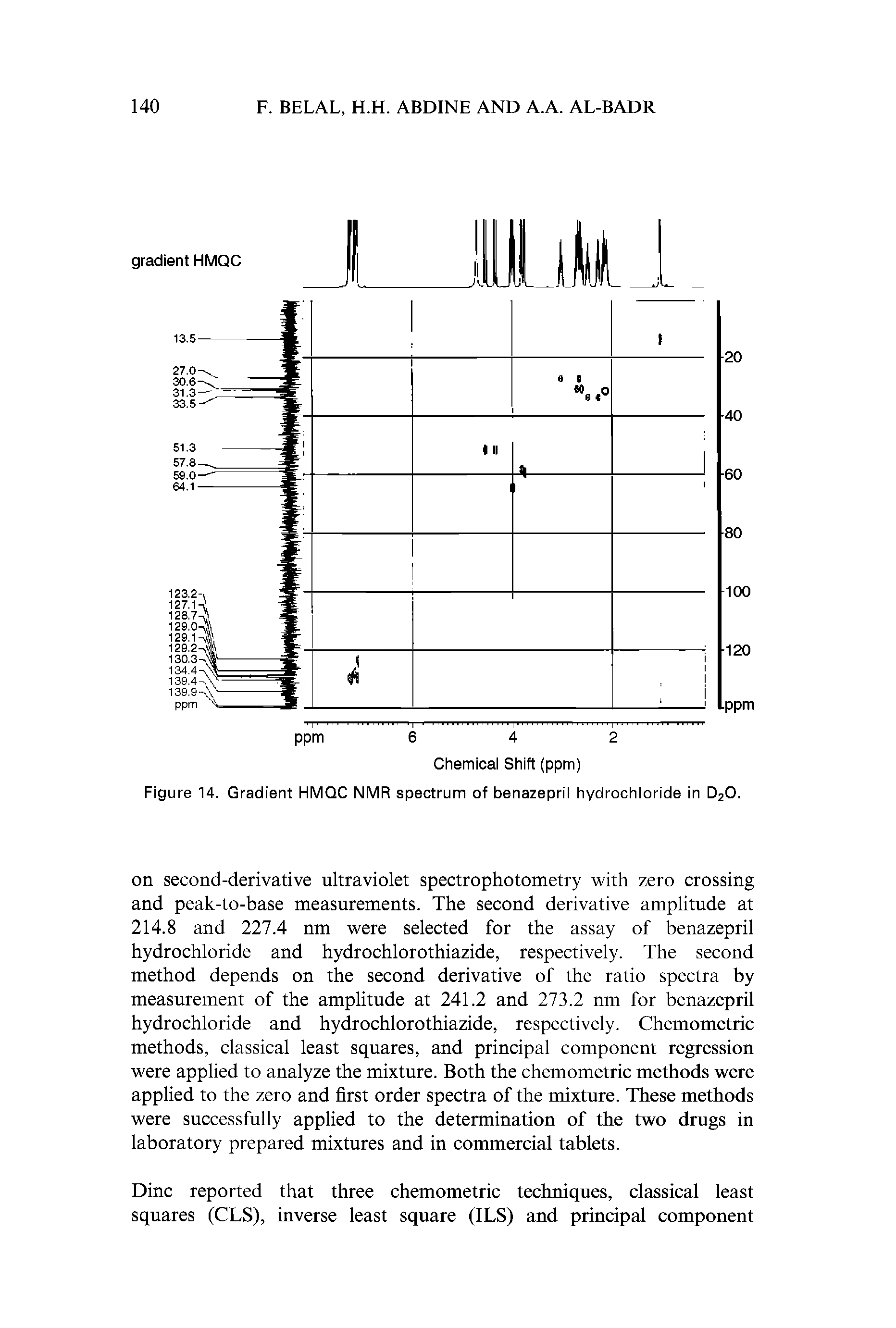 Figure 14. Gradient HMQC NMR spectrum of benazepril hydrochloride in D20.