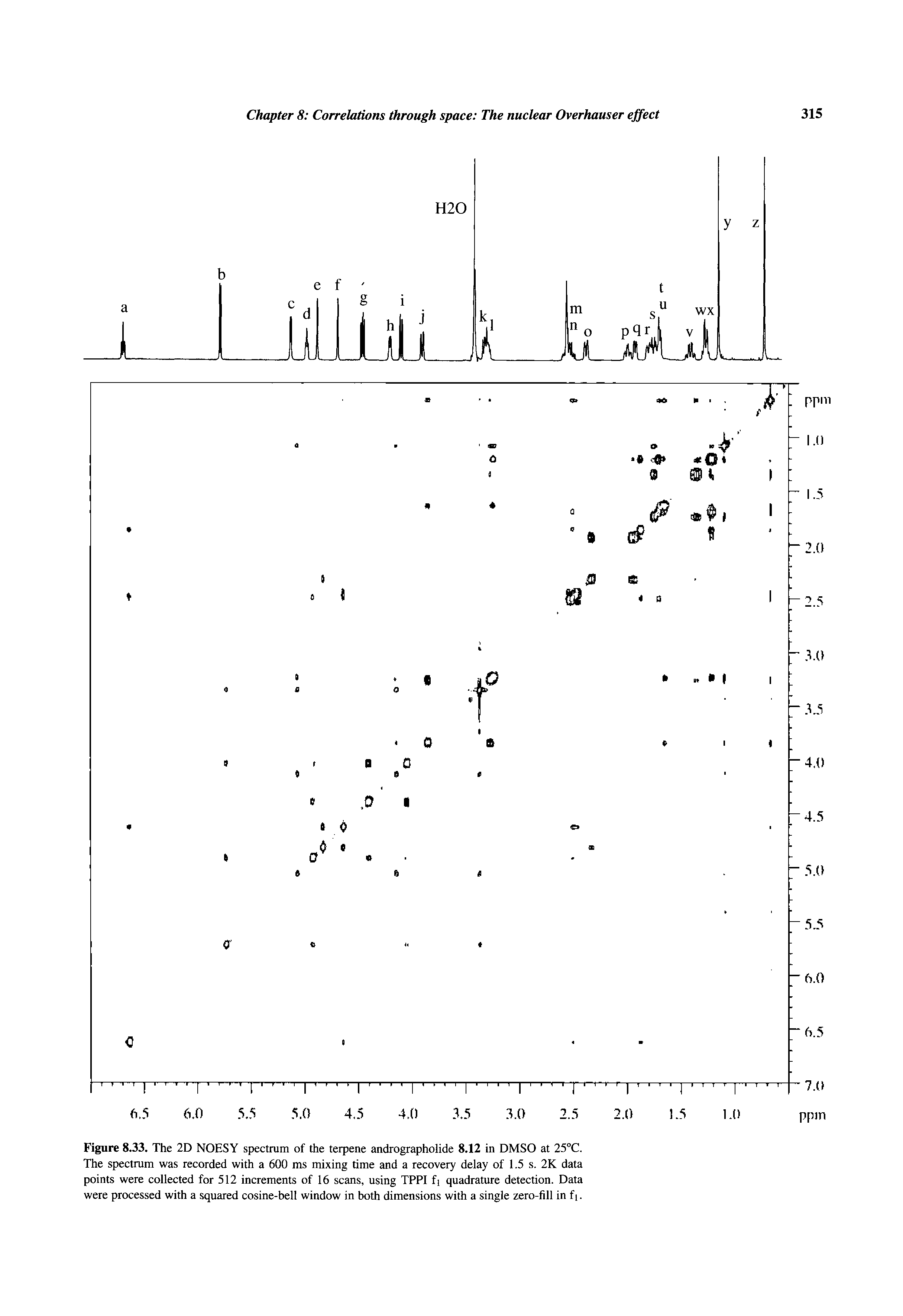 Figure 8.33. The 2D NOESY spectrum of the terpene andrographolide 8.12 in DMSO at 25°C. The spectrum was recorded with a 600 ms mixing time and a recovery delay of 1.5 s. 2K data points were collected for 512 increments of 16 scans, using TPPI fi quadrature detection. Data were processed with a squared cosine-bell window in both dimensions with a single zero-fill in f[.