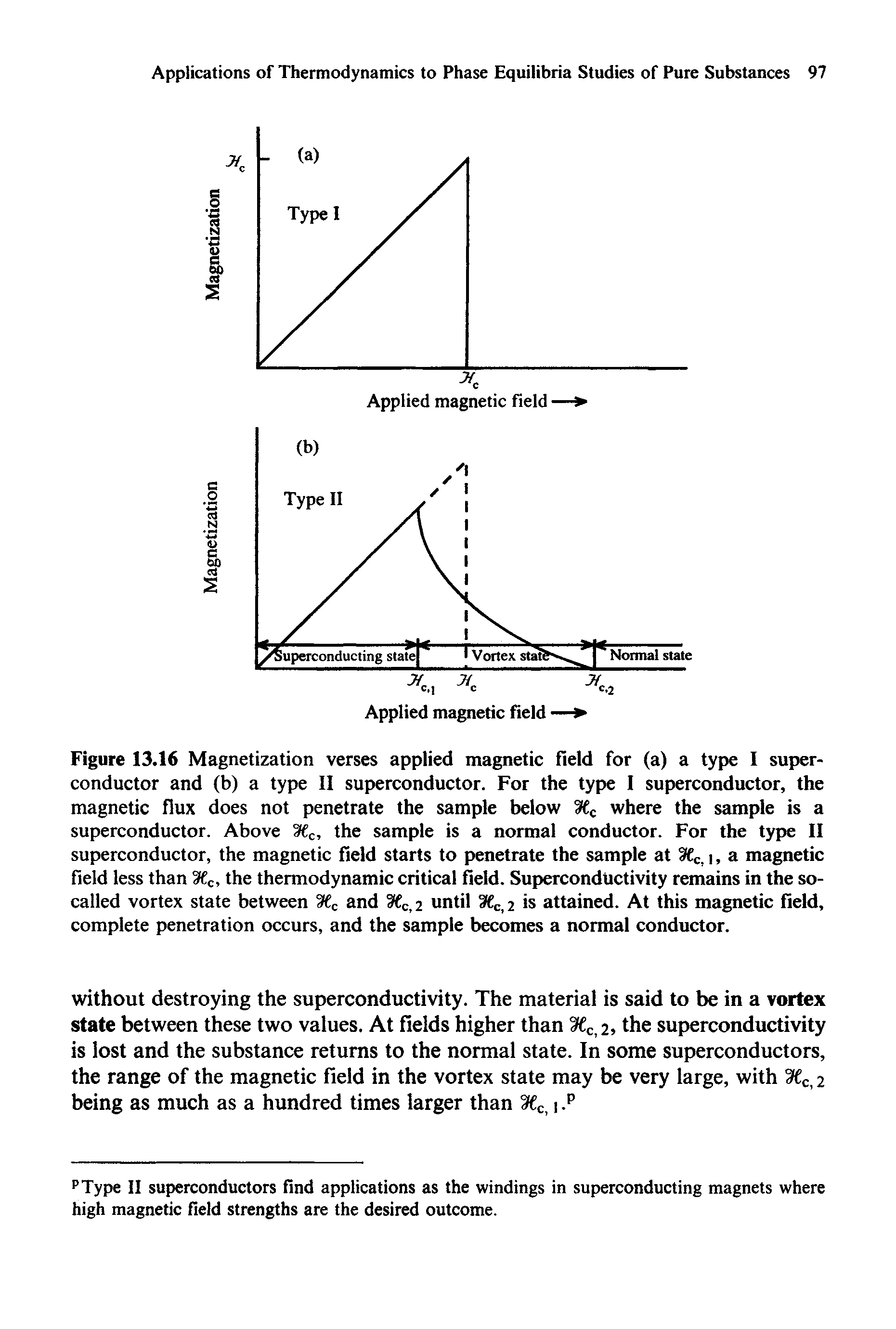 Figure 13.16 Magnetization verses applied magnetic field for (a) a type I superconductor and (b) a type II superconductor. For the type I superconductor, the magnetic flux does not penetrate the sample below 9 Cc where the sample is a superconductor. Above rMc, the sample is a normal conductor. For the type II superconductor, the magnetic field starts to penetrate the sample at 3Cc, 1, a magnetic field less than rXc, the thermodynamic critical field. Superconductivity remains in the so-called vortex state between 9 c and Ci2 until WCt2 is attained. At this magnetic field, complete penetration occurs, and the sample becomes a normal conductor.