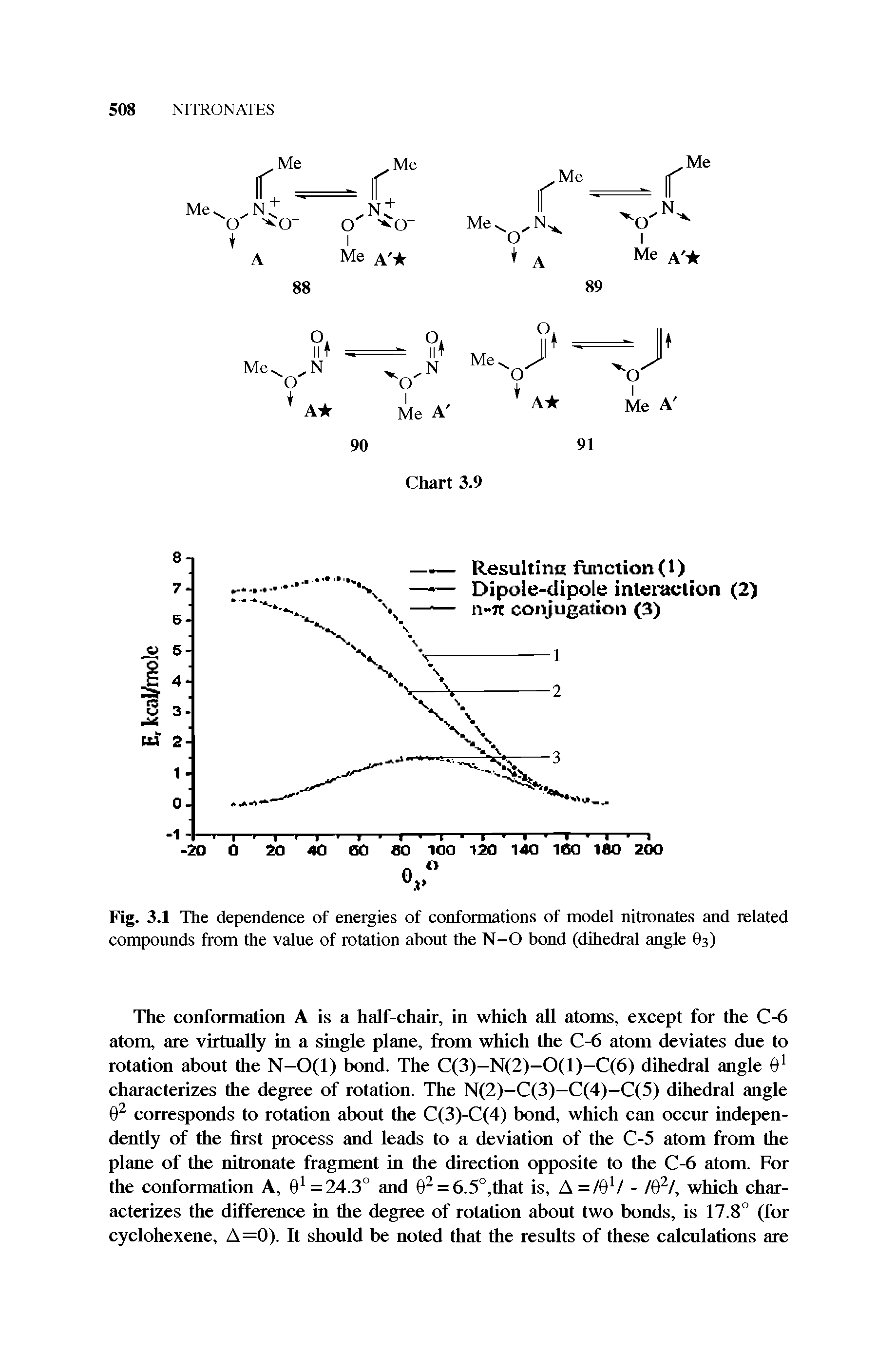 Fig. 3.1 The dependence of energies of conformations of model nitronates and related compounds from the value of rotation about the N-O bond (dihedral angle O3)...