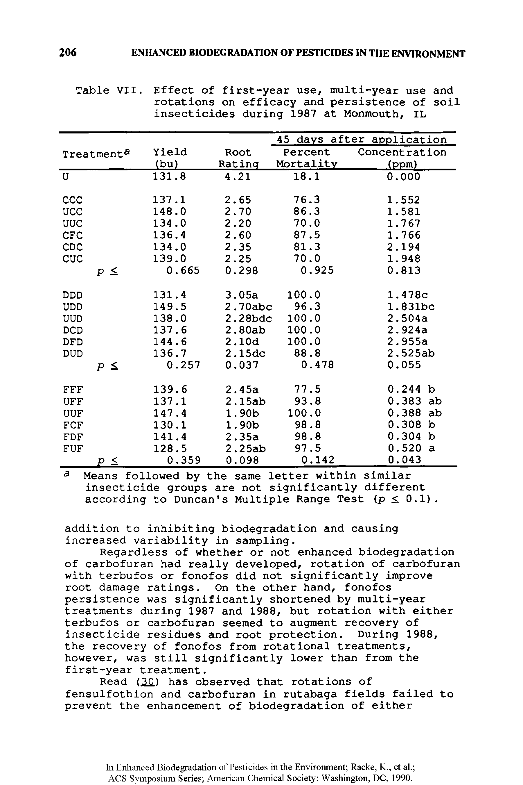 Table VII. Effect of first-year use, multi-year use and rotations on efficacy and persistence of soil insecticides during 1987 at Monmouth, IL...