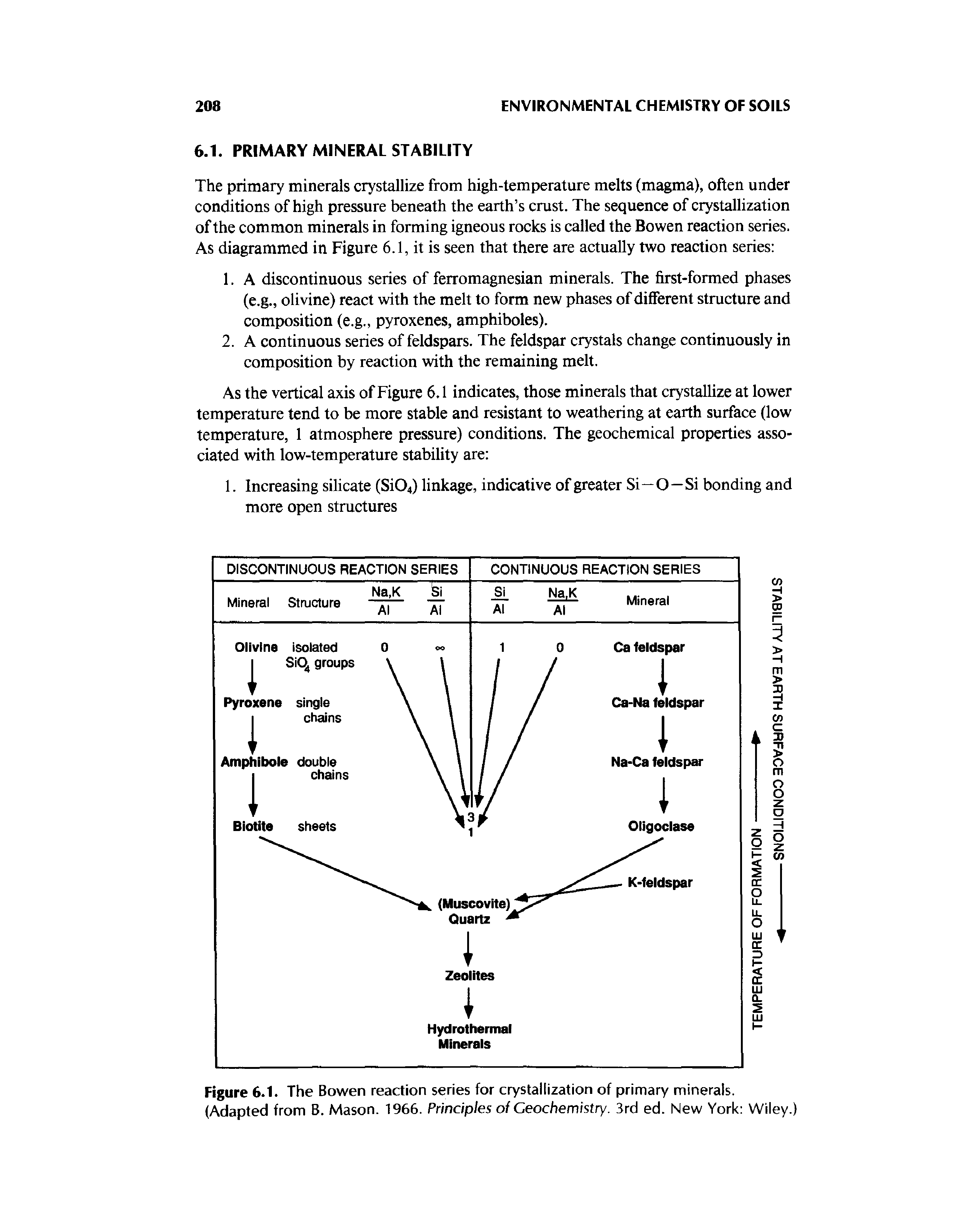 Figure 6.1. The Bowen reaction series for crystallization of primary minerals. (Adapted from B. Mason. 1966. Principles of Geochemistry. 3rd ed. New York Wiley. ...