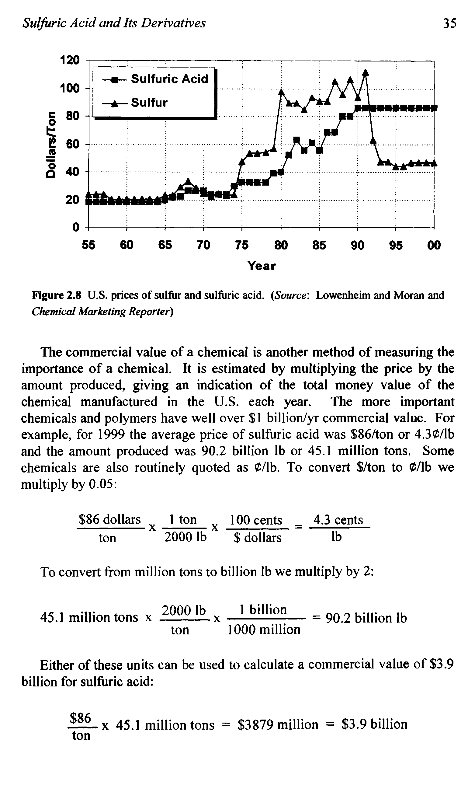 Figure 2.8 U.S. prices of sulfur and sulfuric acid. (Source Lowenheim and Moran and Chemical Marketing Reporter)...