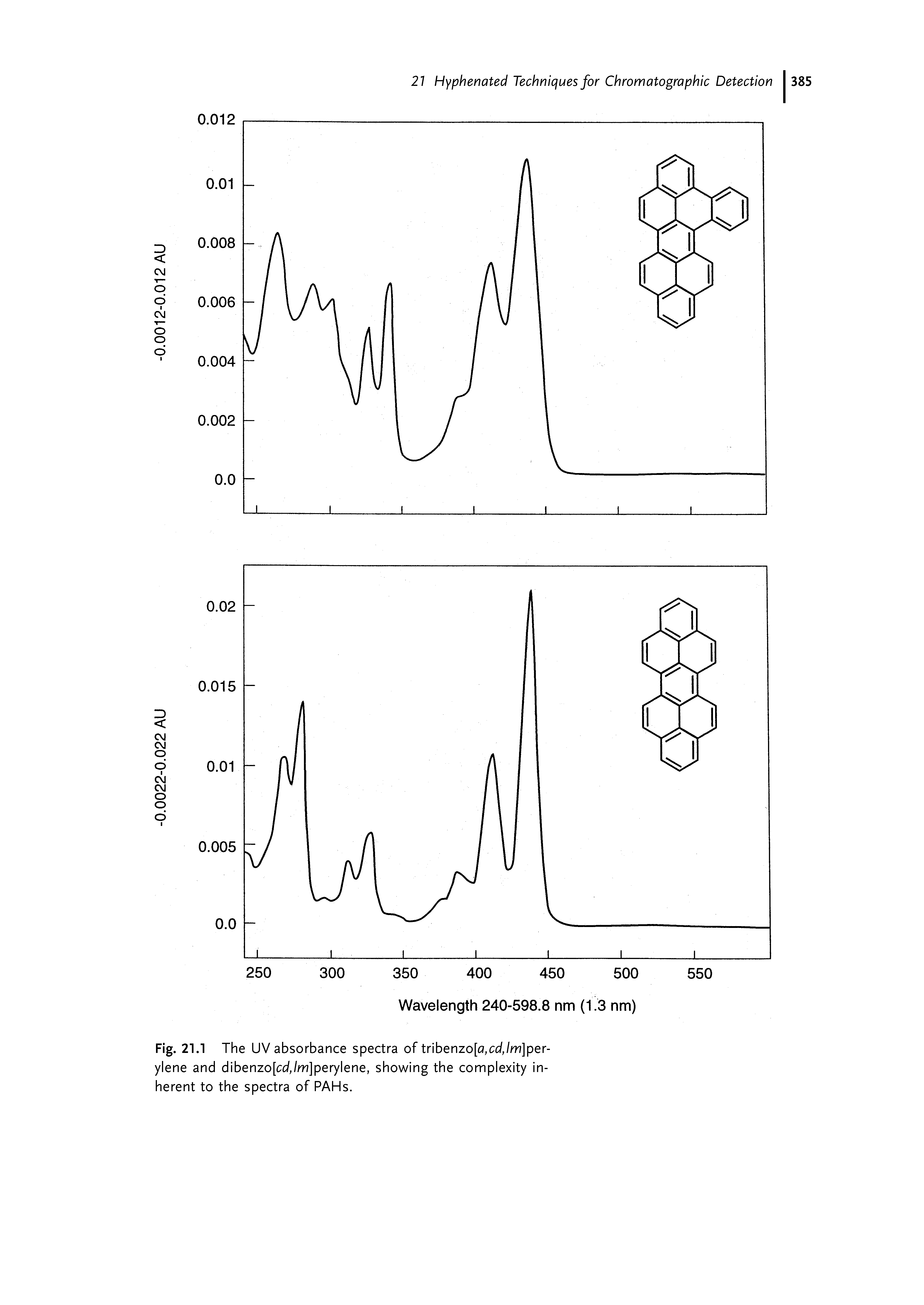 Fig. 21.1 The UV absorbance spectra of tribenzo[fl,ccf,/m]per-ylene and dibenzo[ccf,/m]perylene, showing the complexity inherent to the spectra of PAHs.
