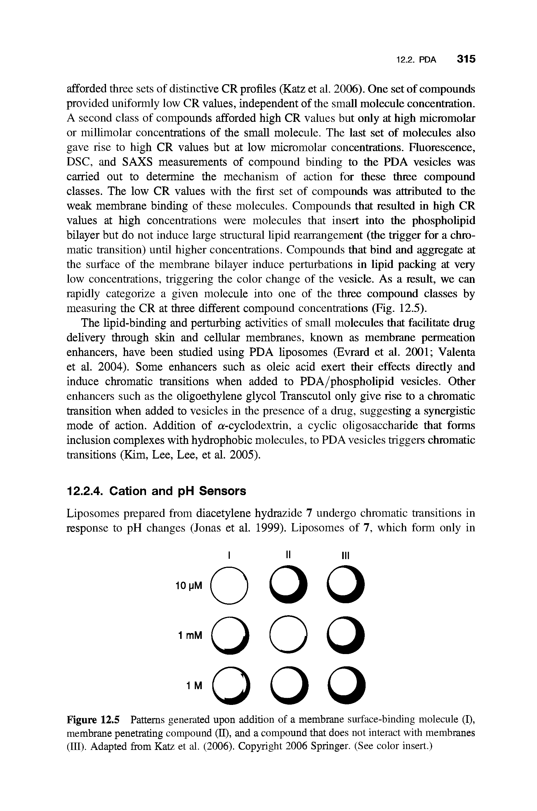 Figure 12.5 Patterns generated upon addition of a membrane surface-binding molecule (I), membrane penetrating compound (II), and a compound that does not interact with membranes (III). Adapted from Katz et al. (2006). Copyright 2006 Springer. (See color insert.)...