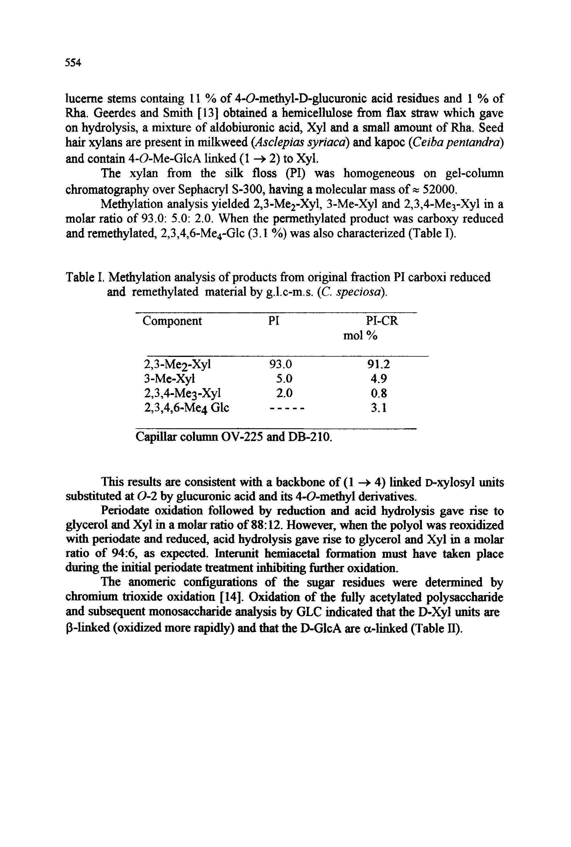 Table I. Methylation analysis of products from original fraction PI carboxi reduced and remethylated material by g.l.c-m.s. (C. speciosa).