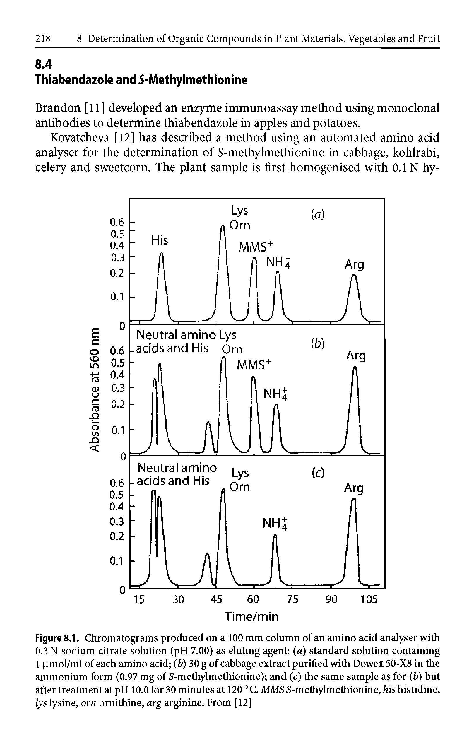 Figure 8.1. Chromatograms produced on a 100 mm column of an amino acid analyser with 0.3 N sodium citrate solution (pH 7.00) as eluting agent (a) standard solution containing 1 unol/ml of each amino acid (b) 30 g of cabbage extract purified with Dowex 50-X8 in the ammonium form (0.97 mg of S-methylmethionine) and (c) the same sample as for (b) but after treatment at pH 10.0 for 30 minutes at 120 C. MMS S-methylmethionine, fils histidine, lys lysine, orn ornithine, arg arginine. From [12]...