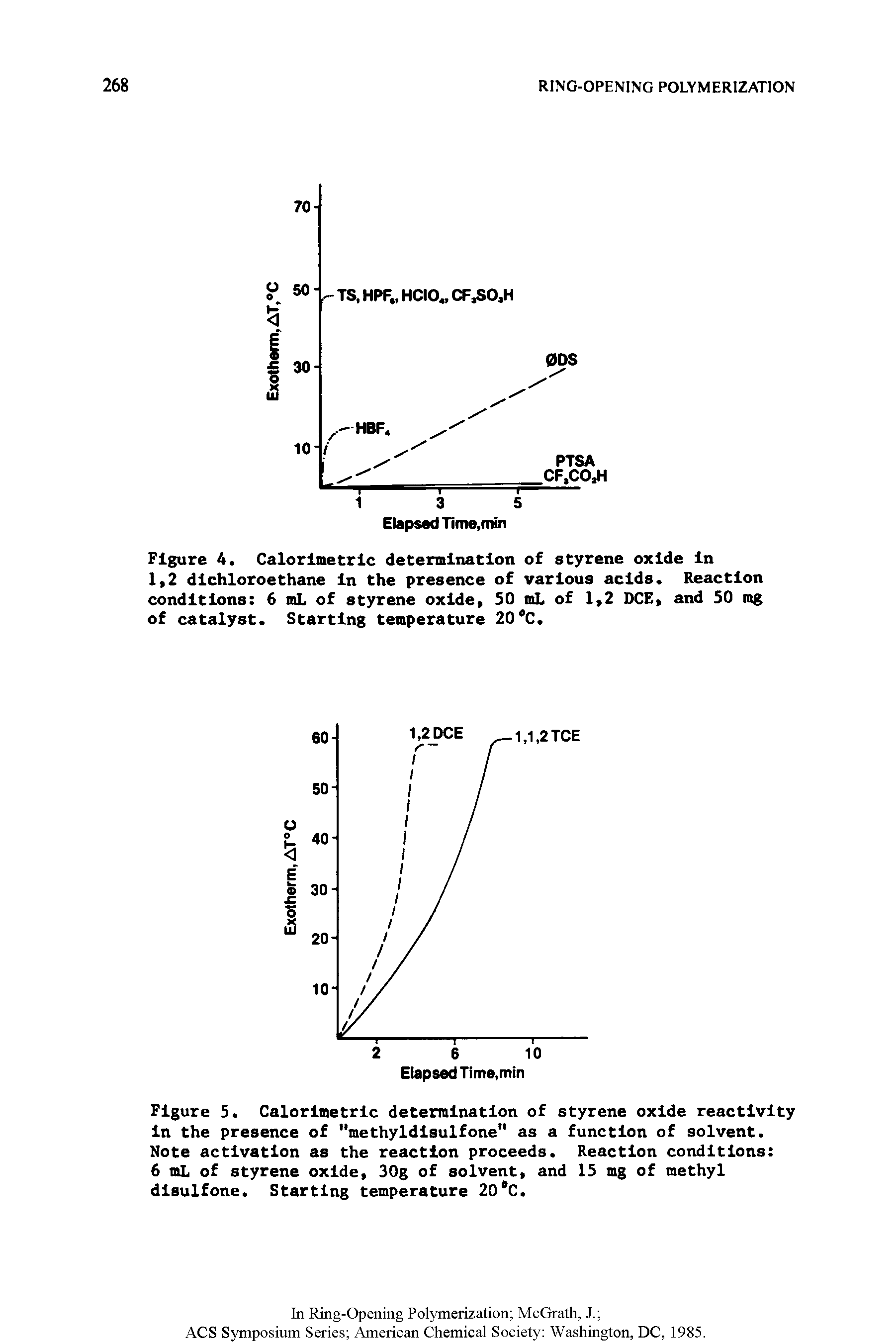 Figure 4. Calorimetric determination of styrene oxide In 1(2 dlchloroethane In the presence of various acids. Reaction conditions 6 ml of styrene oxide, 50 mL of 1,2 DCE, and 50 mg of catalyst. Starting temperature 20 C.