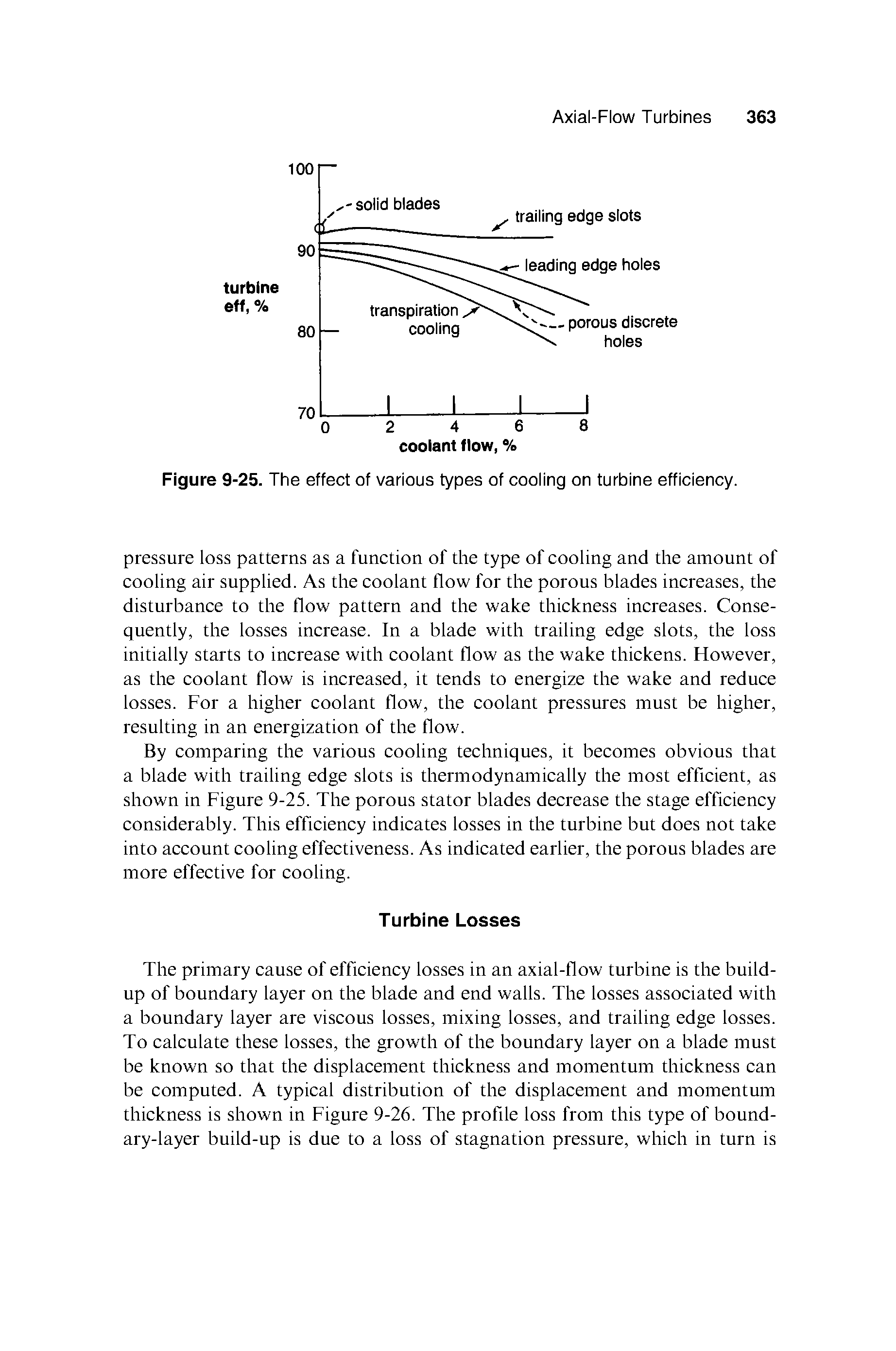 Figure 9-25. The effect of various types of cooling on turbine efficiency.