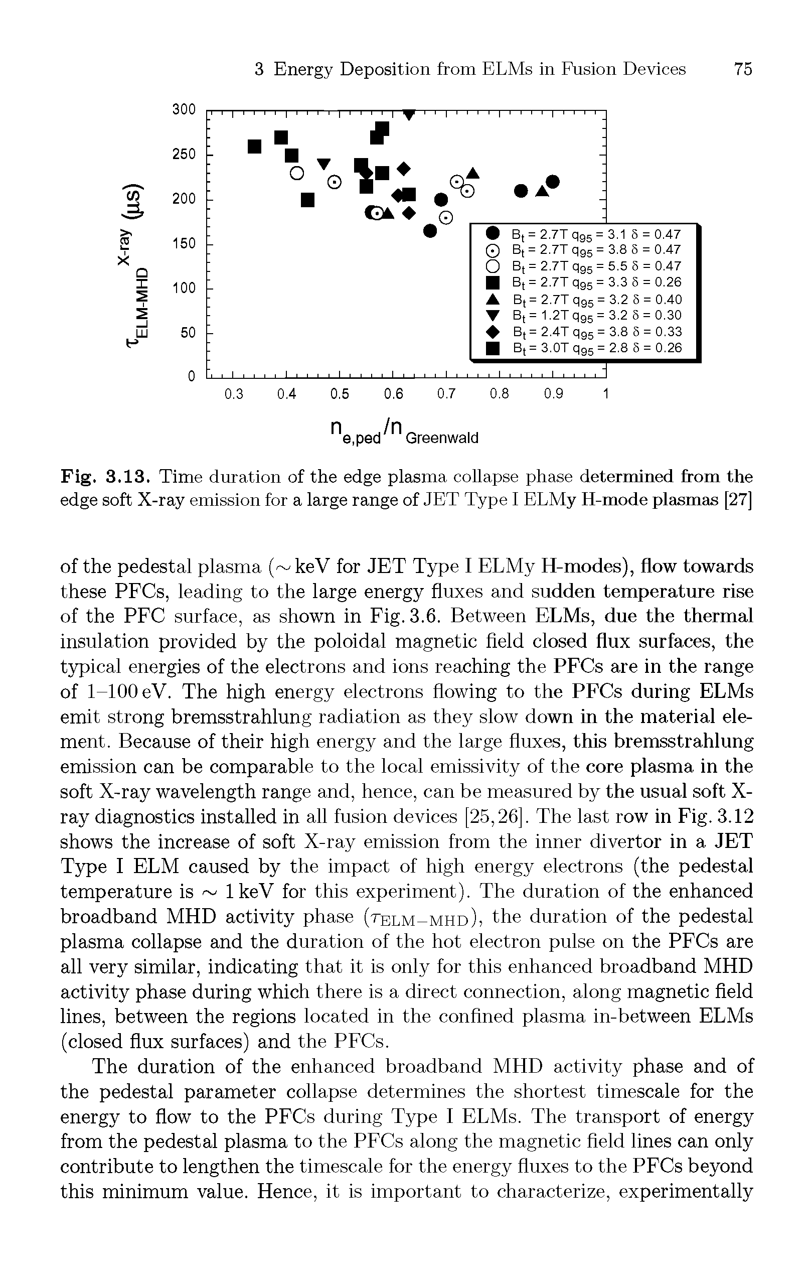 Fig. 3.13. Time duration of the edge plasma collapse phase determined from the edge soft X-ray emission for a large range of JET Type I ELMy H-mode plasmas [27]...