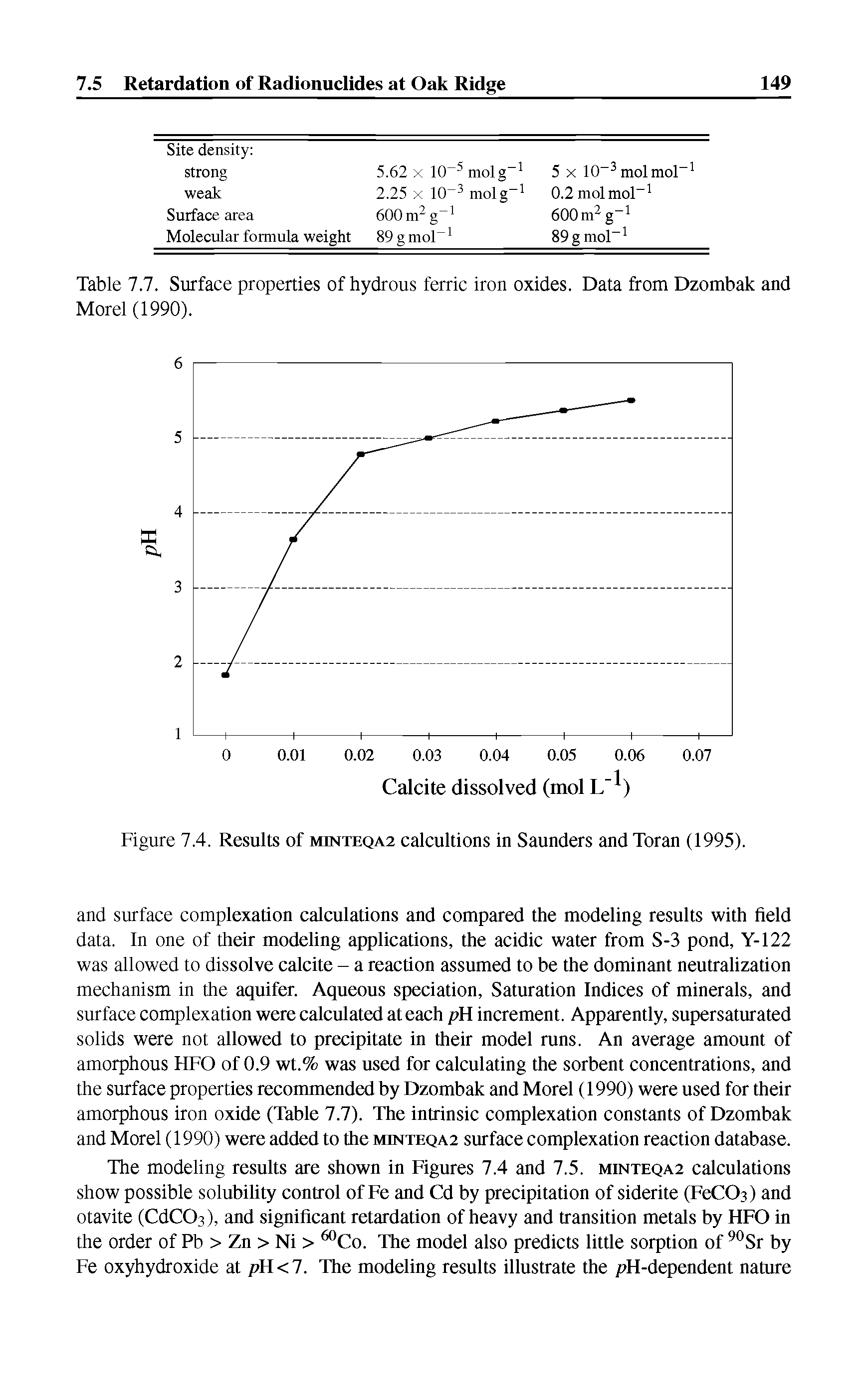 Table 7.7. Surface properties of hydrous ferric iron oxides. Data from Dzombak and Morel (1990).