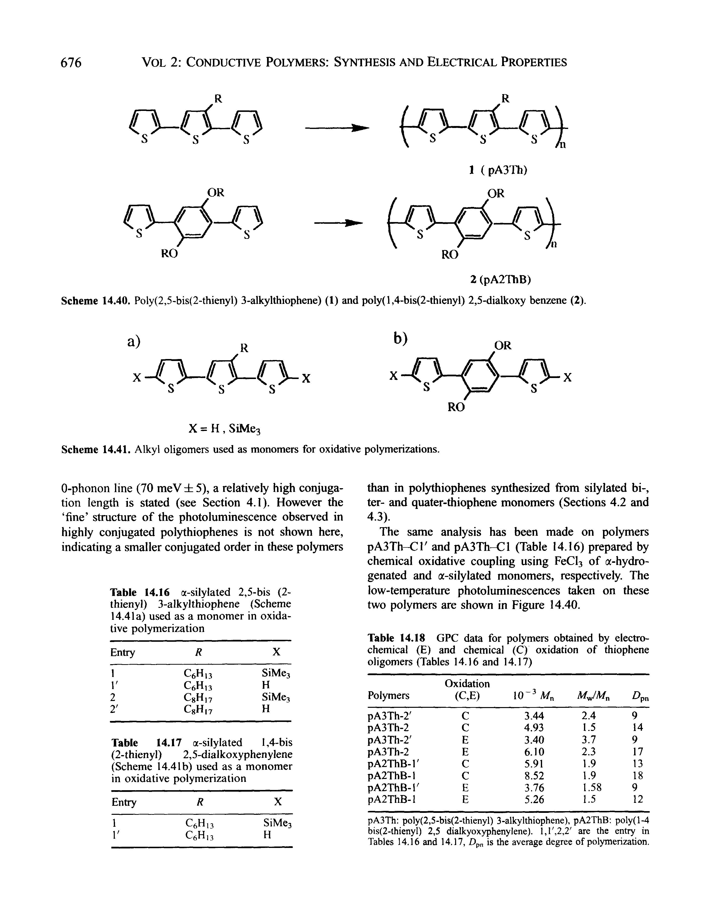 Scheme 14.41. Alkyl oligomers used as monomers for oxidative polymerizations.