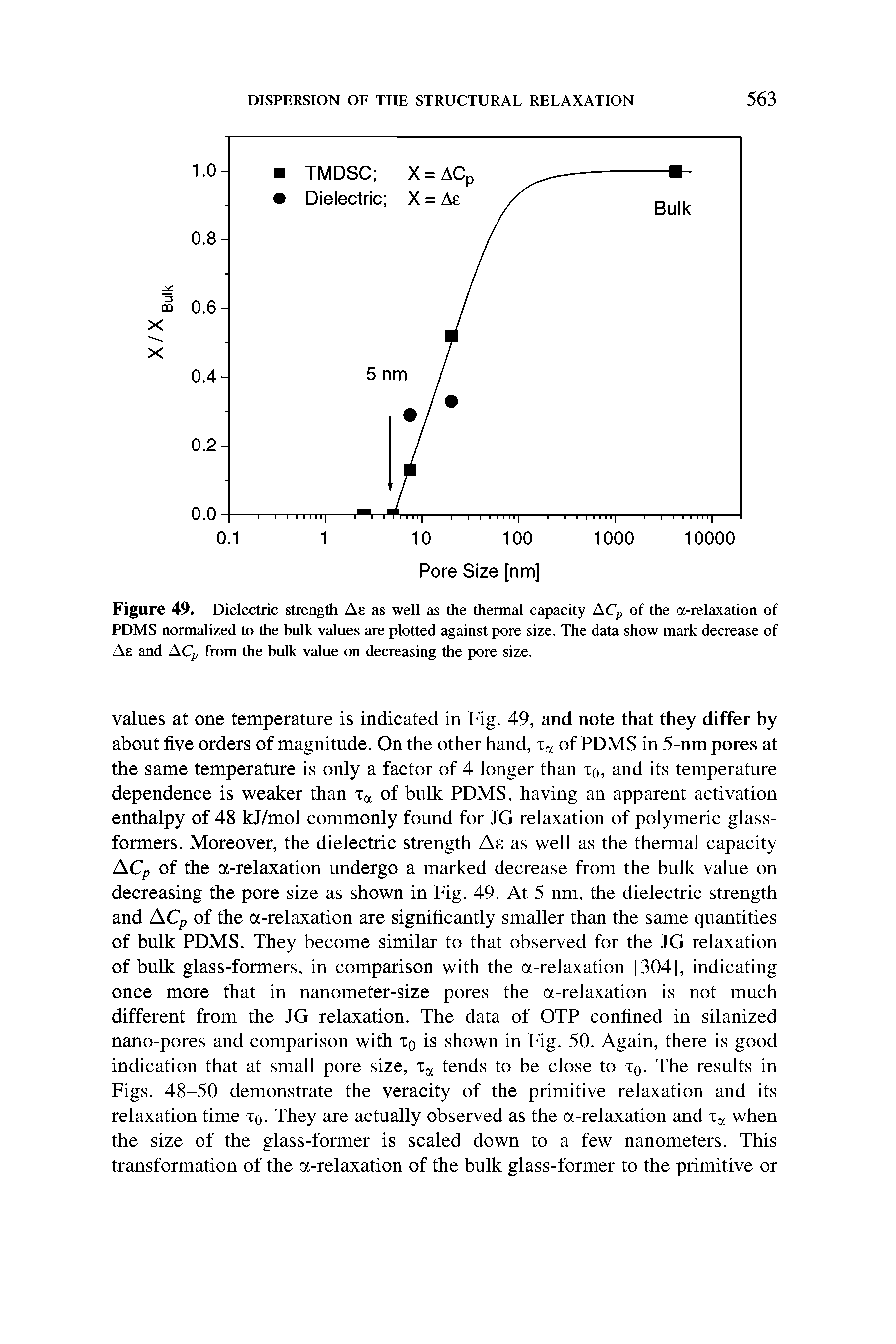 Figure 49. Dielectric strength As as well as the thermal capacity ACp of the a-relaxation of PDMS normalized to the bulk values are plotted against pore size. The data show mark decrease of Ae and A(. from the bulk value on decreasing the pore size.