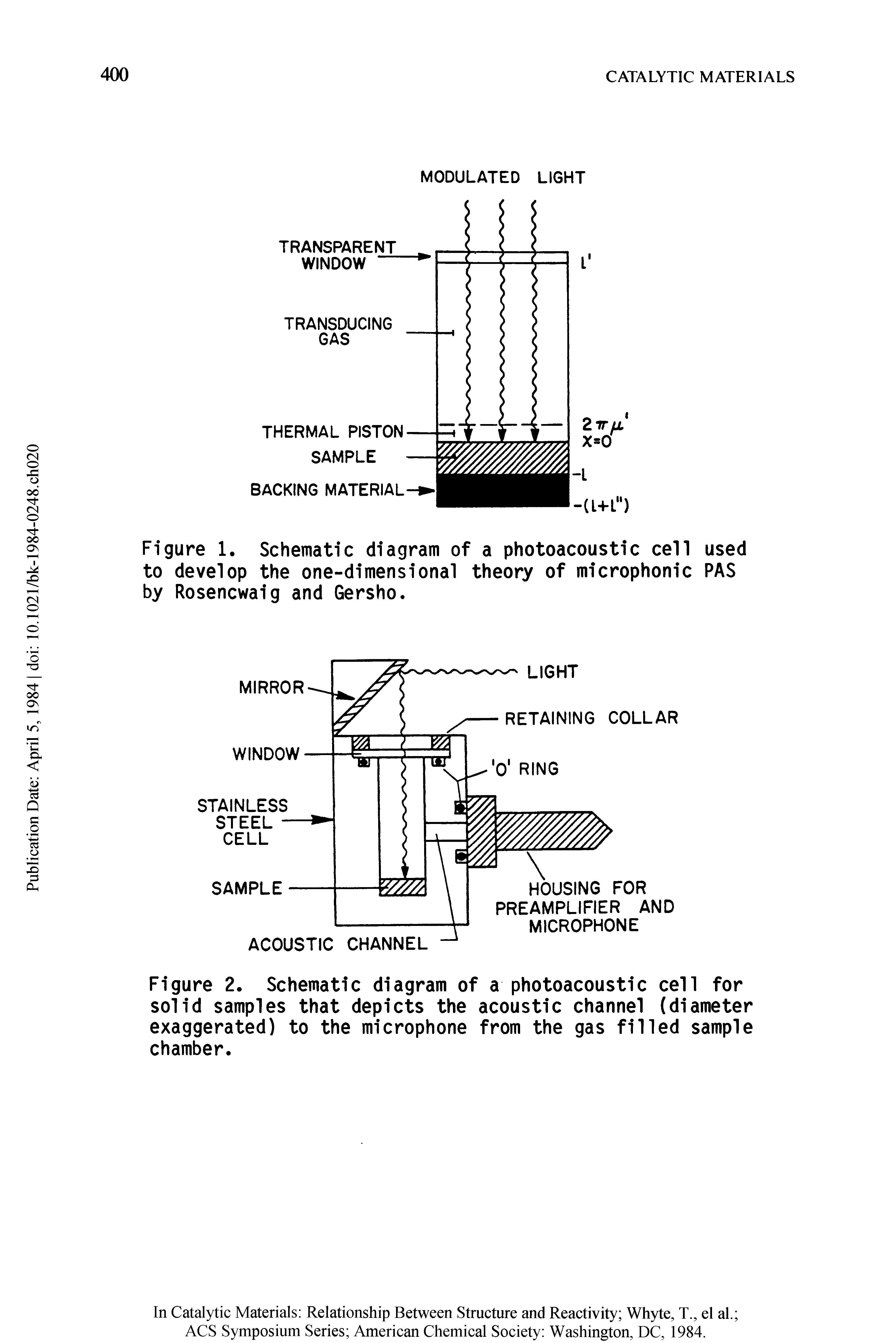 Figure 2. Schematic diagram of a photoacoustic cell for solid samples that depicts the acoustic channel (diameter exaggerated) to the microphone from the gas filled sample chamber.