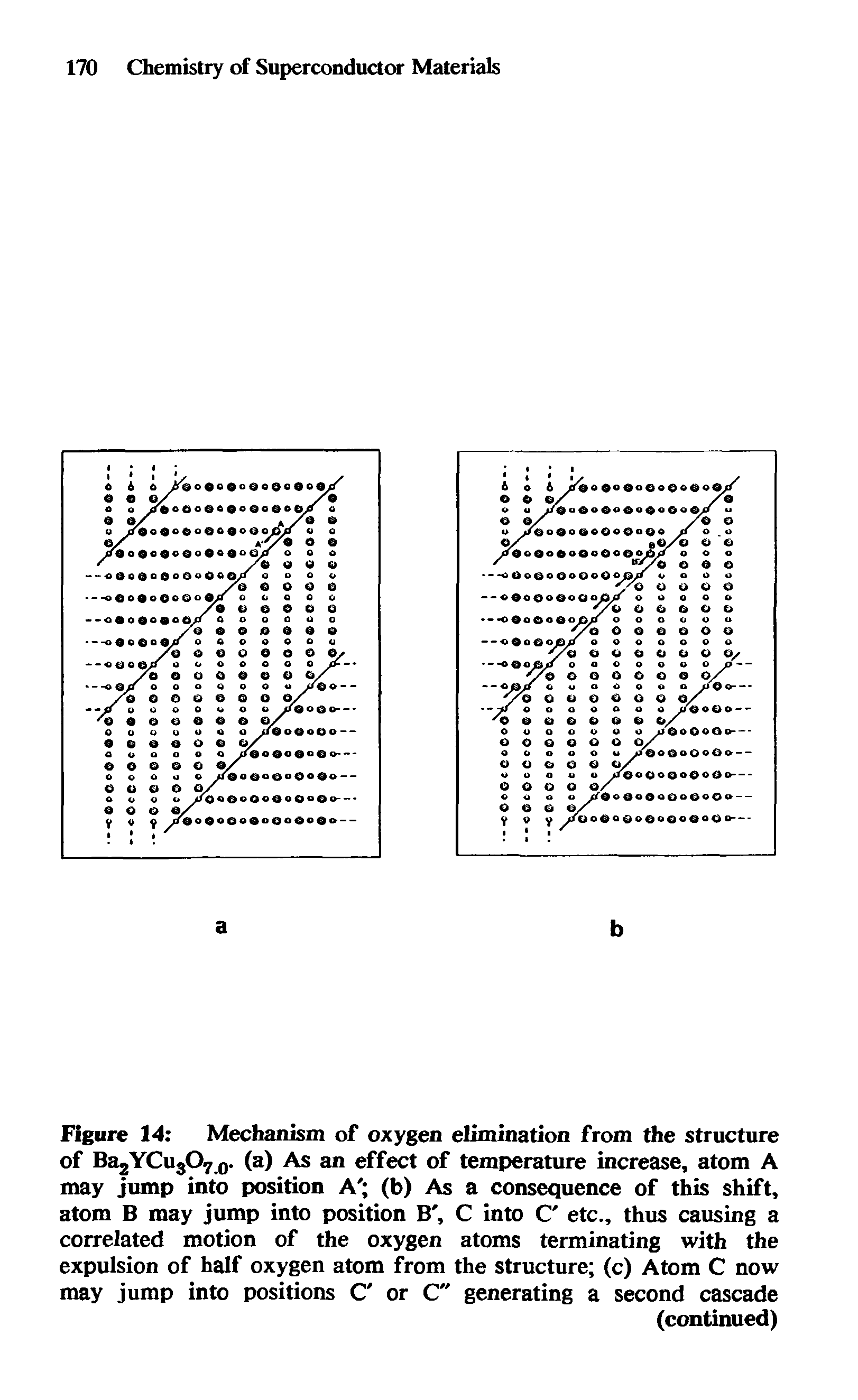 Figure 14 Mechanism of oxygen elimination from the structure of BajYC Oy 0. (a) As an effect of temperature increase, atom A may jump into position A (b) As a consequence of this shift, atom B may jump into position B, C into C etc., thus causing a correlated motion of the oxygen atoms terminating with the expulsion of half oxygen atom from the structure (c) Atom C now may jump into positions C or C" generating a second cascade...