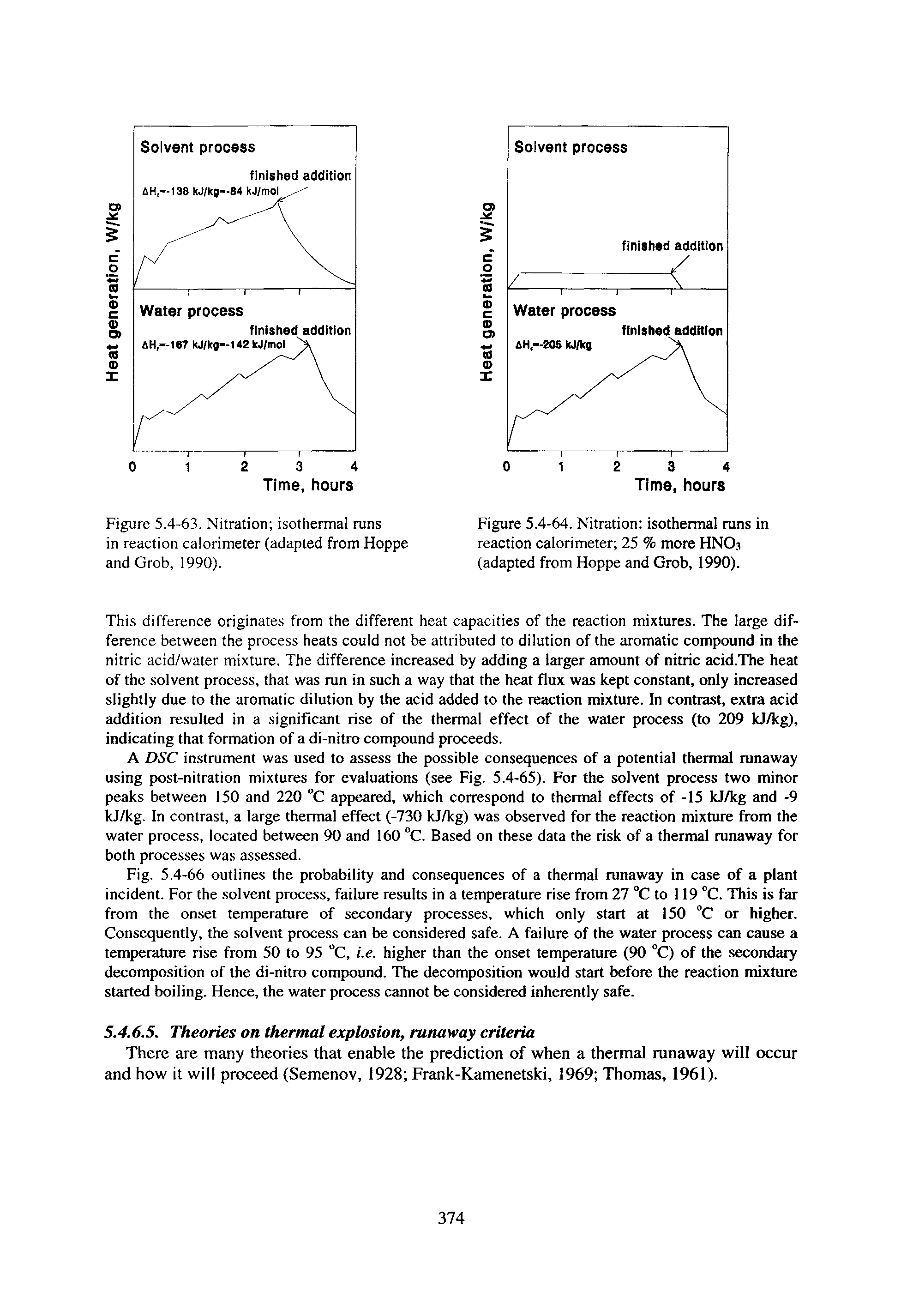 Figure 5.4-63. Nitration isothermal runs in reaction calorimeter (adapted from Hoppe and Grob, 1990).