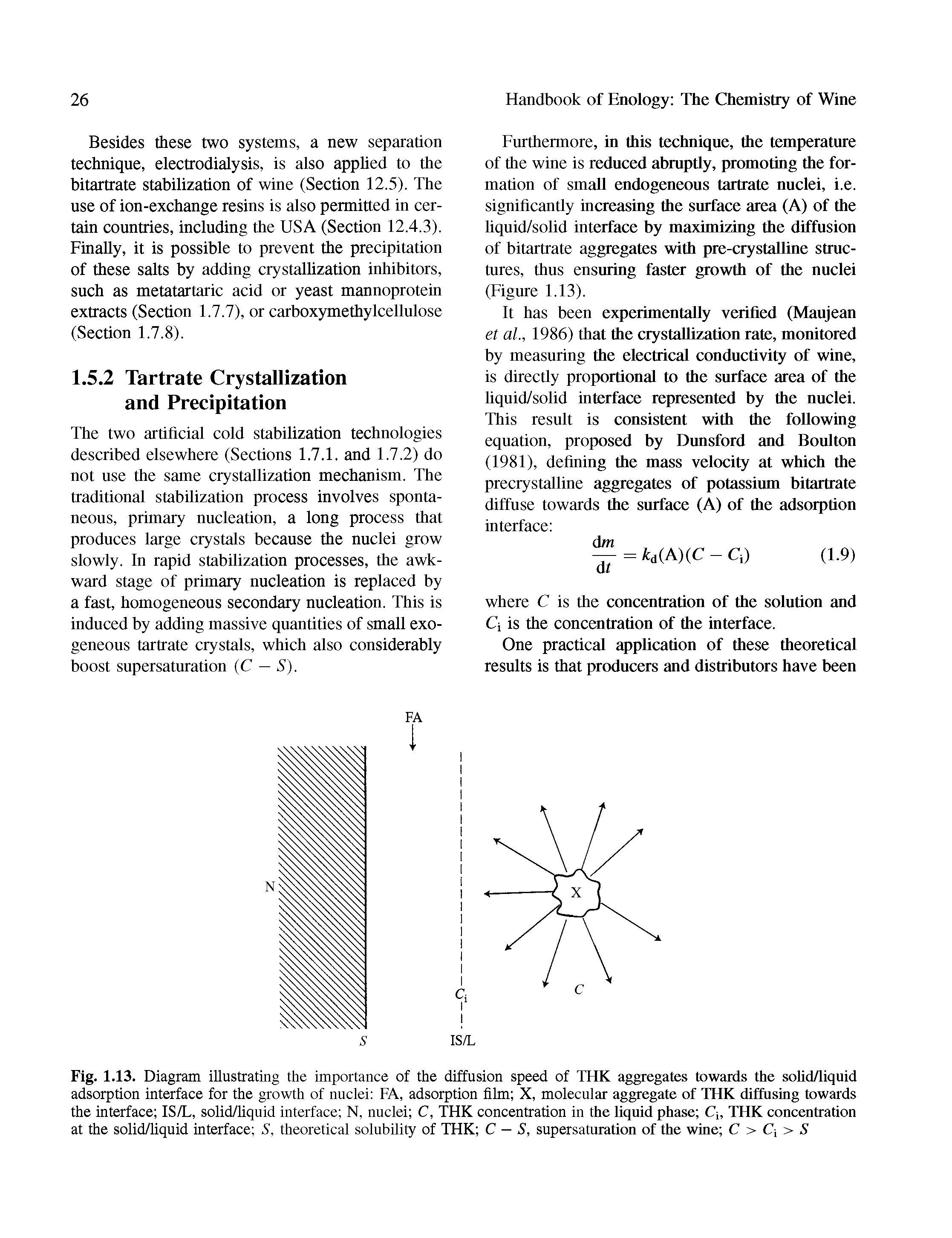 Fig. 1.13. Diagram illustrating the importance of the diffusion speed of THK aggregates towards the soUd/liquid adsorption interface for the growth of nuclei FA, adsorption film X, molecular aggregate of THK diffusing towards the interface IS/L, solid/liquid interface N, nuclei C, THK concentration in the liquid phase Q, THK concentration at the solid/liquid interface S, theoretical solubility of THK C — S, supersaturation of the wine C > > S...