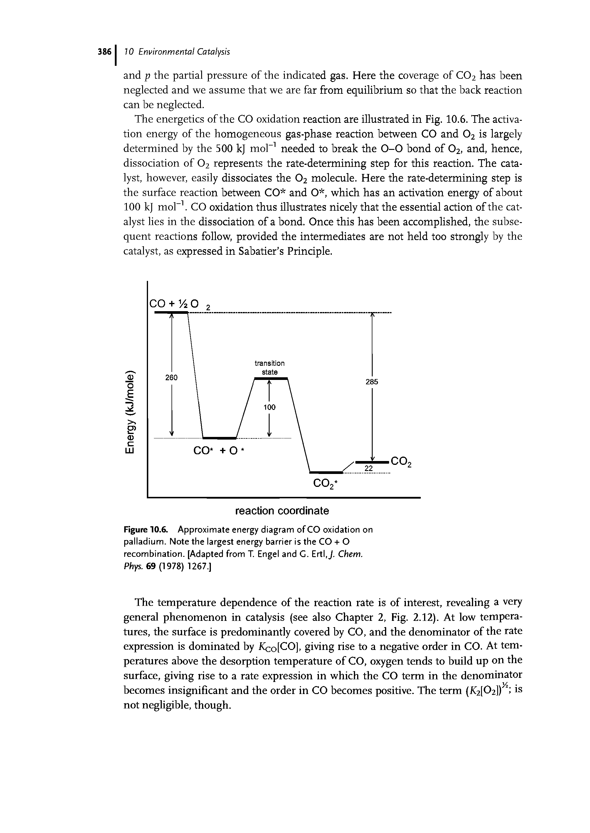 Figure 10.6. Approximate energy diagram of CO oxidation on palladium. Note the largest energy barrier is the CO + O recombination. [Adapted from T. Engel and G. Ertl.J, Chem. Rhys. 69 (1978) 1267.]...