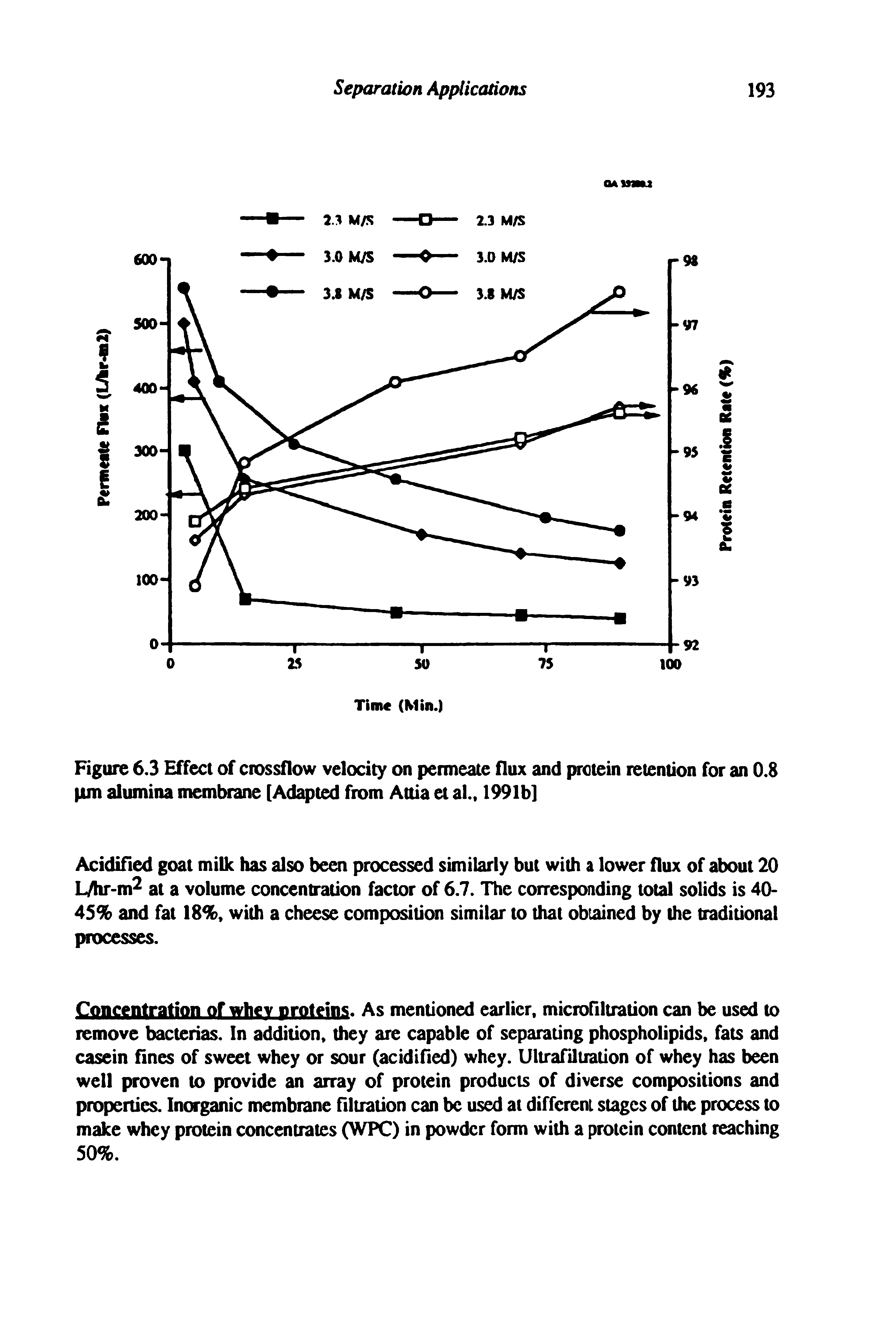 Figure 6.3 Effect of crossflow velocity on permeate flux and protein retention for an 0.8 pm alumina membrane [Adapted from Attia et al., 1991b]...