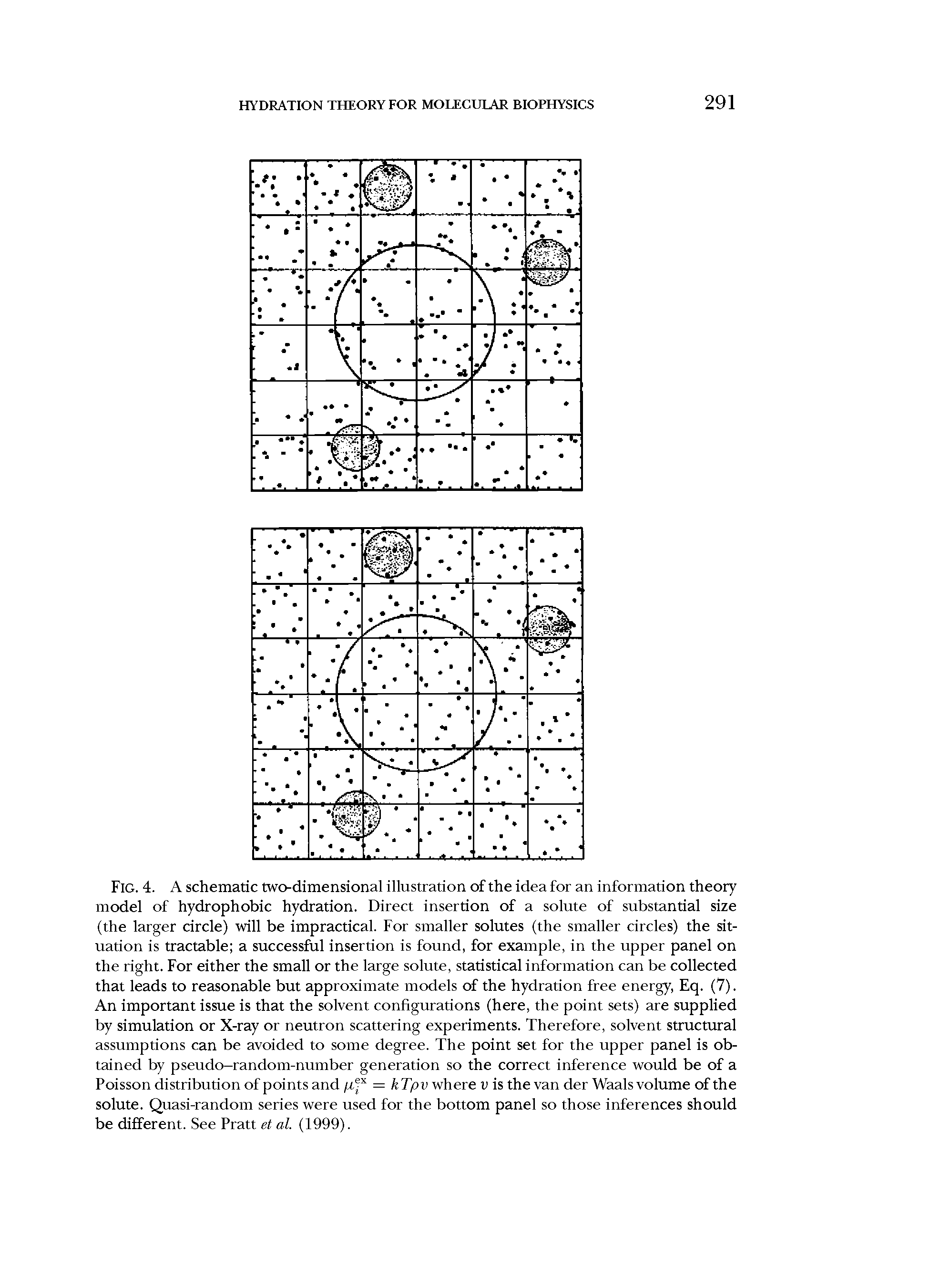 Fig. 4. A schematic two-dimensional illustration of the idea for an information theory model of hydrophobic hydration. Direct insertion of a solute of substantial size (the larger circle) will be impractical. For smaller solutes (the smaller circles) the situation is tractable a successful insertion is found, for example, in the upper panel on the right. For either the small or the large solute, statistical information can be collected that leads to reasonable but approximate models of the hydration free energy, Eq. (7). An important issue is that the solvent configurations (here, the point sets) are supplied by simulation or X-ray or neutron scattering experiments. Therefore, solvent structural assumptions can be avoided to some degree. The point set for the upper panel is obtained by pseudo-random-number generation so the correct inference would be of a Poisson distribution of points and = kTpv where v is the van der Waals volume of the solute. Quasi-random series were used for the bottom panel so those inferences should be different. See Pratt et al. (1999).