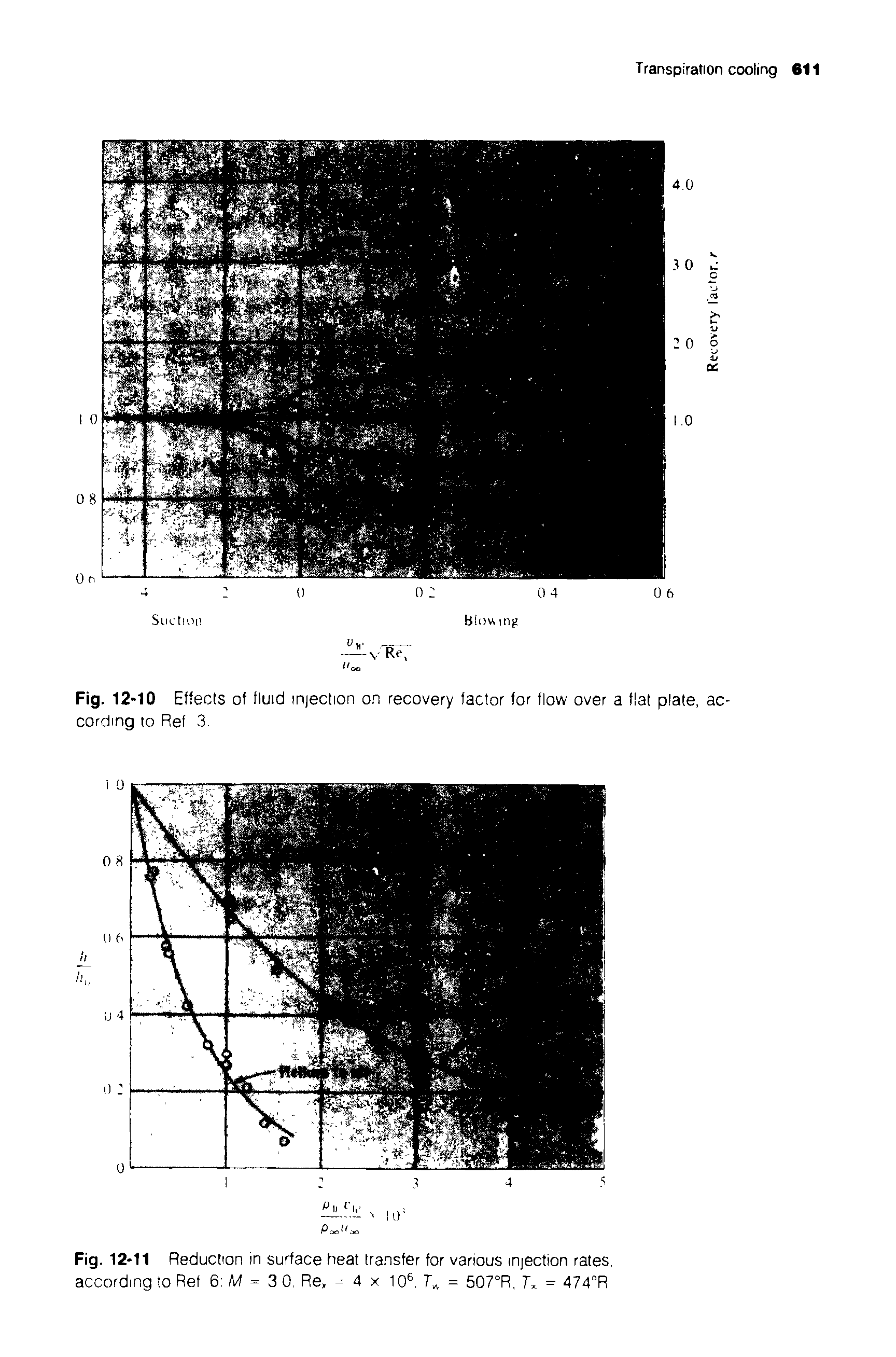 Fig. 12-10 Effects of fluid injection on recovery factor for flow over a flat plate, according to Ref 3.