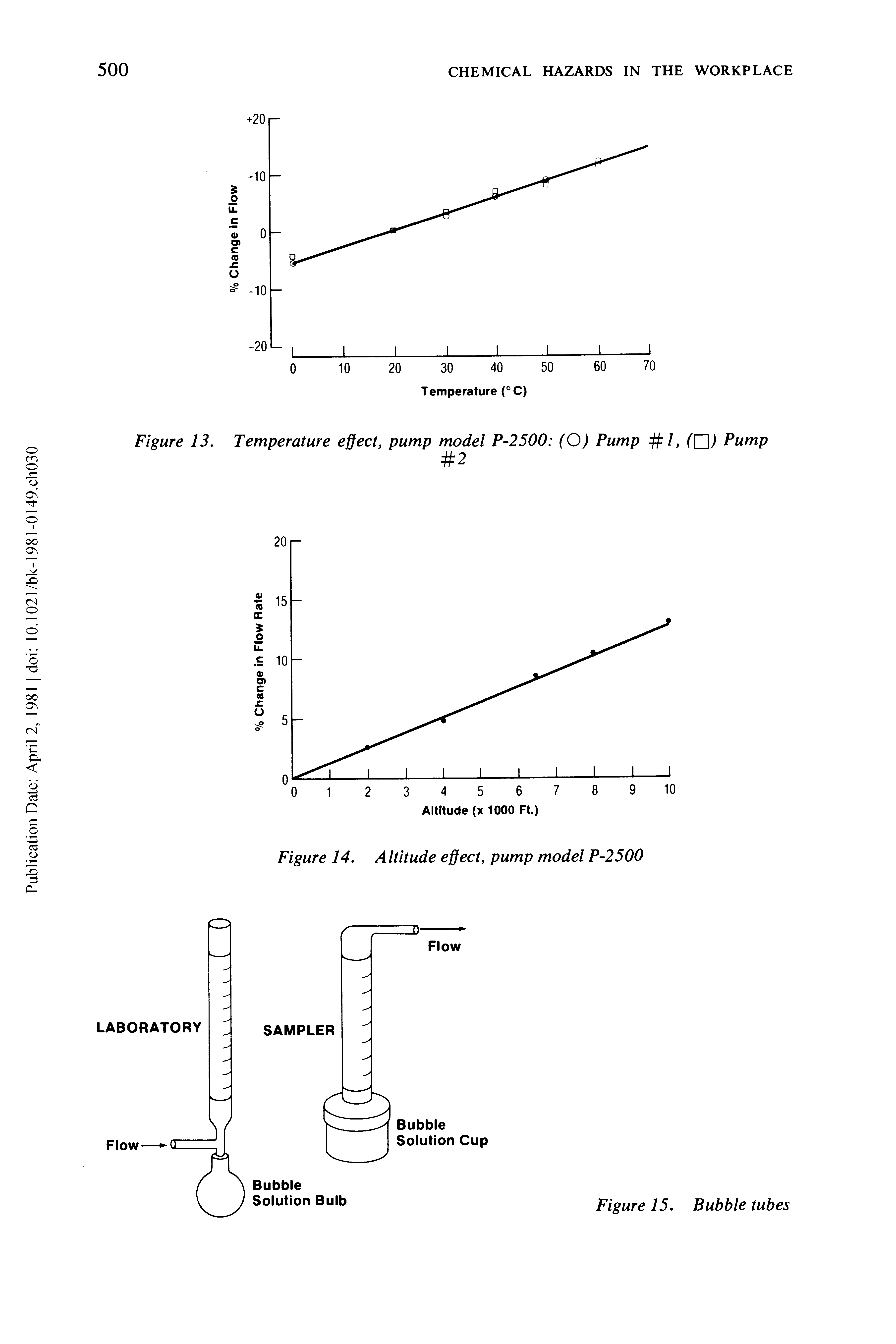 Figure 13. Temperature effect, pump model P-2500 (O) Pump /, Pump...