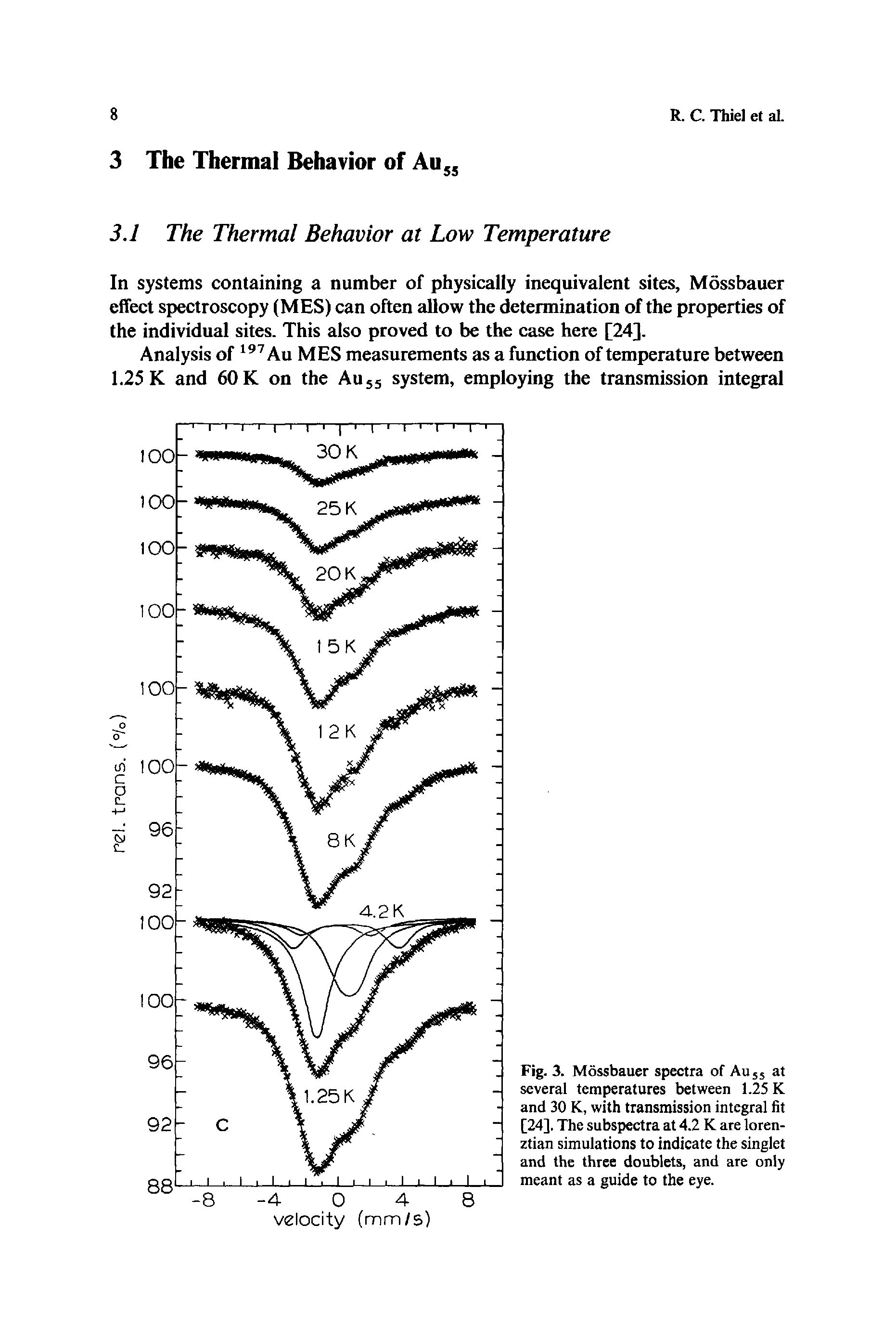 Fig. 3. Mossbauer spectra of AU55 at several temperatures between 1.25 K and 30 K, with transmission integral fit [24], The subspectra at 4.2 K are loren-ztian simulations to indicate the singlet and the three doublets, and are only meant as a guide to the eye.